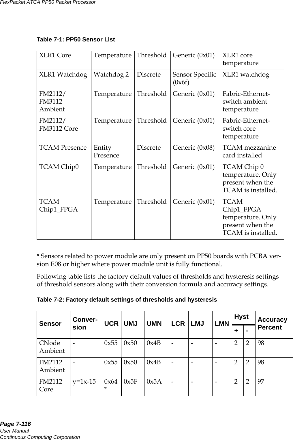Page 7-116User ManualContinuous Computing CorporationFlexPacket ATCA PP50 Packet Processor     Preliminary* Sensors related to power module are only present on PP50 boards with PCBA ver-sion E08 or higher where power module unit is fully functional.Following table lists the factory default values of thresholds and hysteresis settings of threshold sensors along with their conversion formula and accuracy settings.XLR1 Core Temperature Threshold Generic (0x01) XLR1 core temperatureXLR1 Watchdog Watchdog 2 Discrete Sensor Specific (0x6f)XLR1 watchdogFM2112/FM3112 AmbientTemperature Threshold Generic (0x01) Fabric-Ethernet-switch ambient temperatureFM2112/FM3112 CoreTemperature Threshold Generic (0x01) Fabric-Ethernet-switch core temperatureTCAM Presence Entity PresenceDiscrete Generic (0x08) TCAM mezzanine card installedTCAM Chip0 Temperature Threshold Generic (0x01) TCAM Chip 0 temperature. Only present when the TCAM is installed.TCAM Chip1_FPGATemperature Threshold Generic (0x01) TCAM Chip1_FPGA temperature. Only present when the TCAM is installed.Table 7-2: Factory default settings of thresholds and hysteresisSensor Conver-sion UCR UMJ UMN LCR LMJ LMN Hyst Accuracy Percent+-CNode Ambient- 0x55 0x50 0x4B - - - 2 2 98FM2112 Ambient- 0x55 0x50 0x4B - - - 2 2 98FM2112 Corey=1x-15 0x64*0x5F 0x5A - - - 2 2 97Table 7-1: PP50 Sensor List