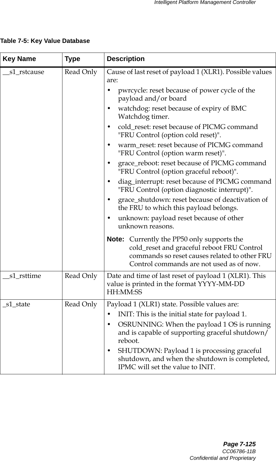   Page 7-125CC06786-11BConfidential and ProprietaryIntelligent Platform Management Controller14ABABPreliminary__s1_rstcause Read Only Cause of last reset of payload 1 (XLR1). Possible values are:• pwrcycle: reset because of power cycle of the payload and/or board• watchdog: reset because of expiry of BMC Watchdog timer.• cold_reset: reset because of PICMG command &quot;FRU Control (option cold reset)&quot;.• warm_reset: reset because of PICMG command &quot;FRU Control (option warm reset)&quot;.• grace_reboot: reset because of PICMG command &quot;FRU Control (option graceful reboot)&quot;.• diag_interrupt: reset because of PICMG command &quot;FRU Control (option diagnostic interrupt)&quot;.• grace_shutdown: reset because of deactivation of the FRU to which this payload belongs. • unknown: payload reset because of other unknown reasons.Note: Currently the PP50 only supports the cold_reset and graceful reboot FRU Control commands so reset causes related to other FRU Control commands are not used as of now.__s1_rsttime Read Only Date and time of last reset of payload 1 (XLR1). This value is printed in the format YYYY-MM-DD HH:MM:SS_s1_state Read Only Payload 1 (XLR1) state. Possible values are:• INIT: This is the initial state for payload 1.• OSRUNNING: When the payload 1 OS is running and is capable of supporting graceful shutdown/reboot.• SHUTDOWN: Payload 1 is processing graceful shutdown, and when the shutdown is completed, IPMC will set the value to INIT.Table 7-5: Key Value DatabaseKey Name Type Description