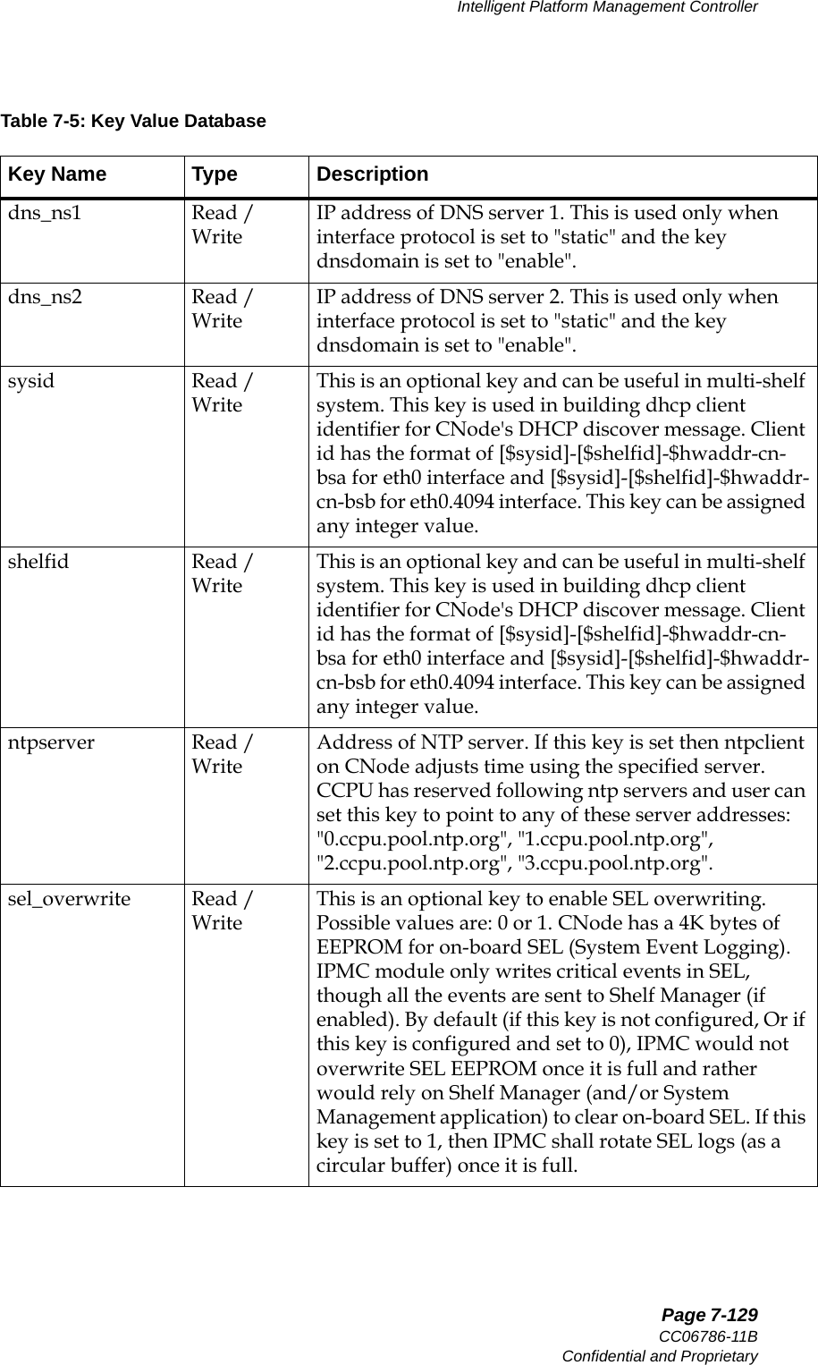   Page 7-129CC06786-11BConfidential and ProprietaryIntelligent Platform Management Controller14ABABPreliminarydns_ns1 Read / WriteIP address of DNS server 1. This is used only when interface protocol is set to &quot;static&quot; and the key dnsdomain is set to &quot;enable&quot;.dns_ns2 Read / WriteIP address of DNS server 2. This is used only when interface protocol is set to &quot;static&quot; and the key dnsdomain is set to &quot;enable&quot;.sysid Read / WriteThis is an optional key and can be useful in multi-shelf system. This key is used in building dhcp client identifier for CNode&apos;s DHCP discover message. Client id has the format of [$sysid]-[$shelfid]-$hwaddr-cn-bsa for eth0 interface and [$sysid]-[$shelfid]-$hwaddr-cn-bsb for eth0.4094 interface. This key can be assigned any integer value.shelfid Read / WriteThis is an optional key and can be useful in multi-shelf system. This key is used in building dhcp client identifier for CNode&apos;s DHCP discover message. Client id has the format of [$sysid]-[$shelfid]-$hwaddr-cn-bsa for eth0 interface and [$sysid]-[$shelfid]-$hwaddr-cn-bsb for eth0.4094 interface. This key can be assigned any integer value.ntpserver Read / WriteAddress of NTP server. If this key is set then ntpclient on CNode adjusts time using the specified server. CCPU has reserved following ntp servers and user can set this key to point to any of these server addresses: &quot;0.ccpu.pool.ntp.org&quot;, &quot;1.ccpu.pool.ntp.org&quot;, &quot;2.ccpu.pool.ntp.org&quot;, &quot;3.ccpu.pool.ntp.org&quot;.sel_overwrite Read / WriteThis is an optional key to enable SEL overwriting. Possible values are: 0 or 1. CNode has a 4K bytes of EEPROM for on-board SEL (System Event Logging). IPMC module only writes critical events in SEL, though all the events are sent to Shelf Manager (if enabled). By default (if this key is not configured, Or if this key is configured and set to 0), IPMC would not overwrite SEL EEPROM once it is full and rather would rely on Shelf Manager (and/or System Management application) to clear on-board SEL. If this key is set to 1, then IPMC shall rotate SEL logs (as a circular buffer) once it is full.Table 7-5: Key Value DatabaseKey Name Type Description