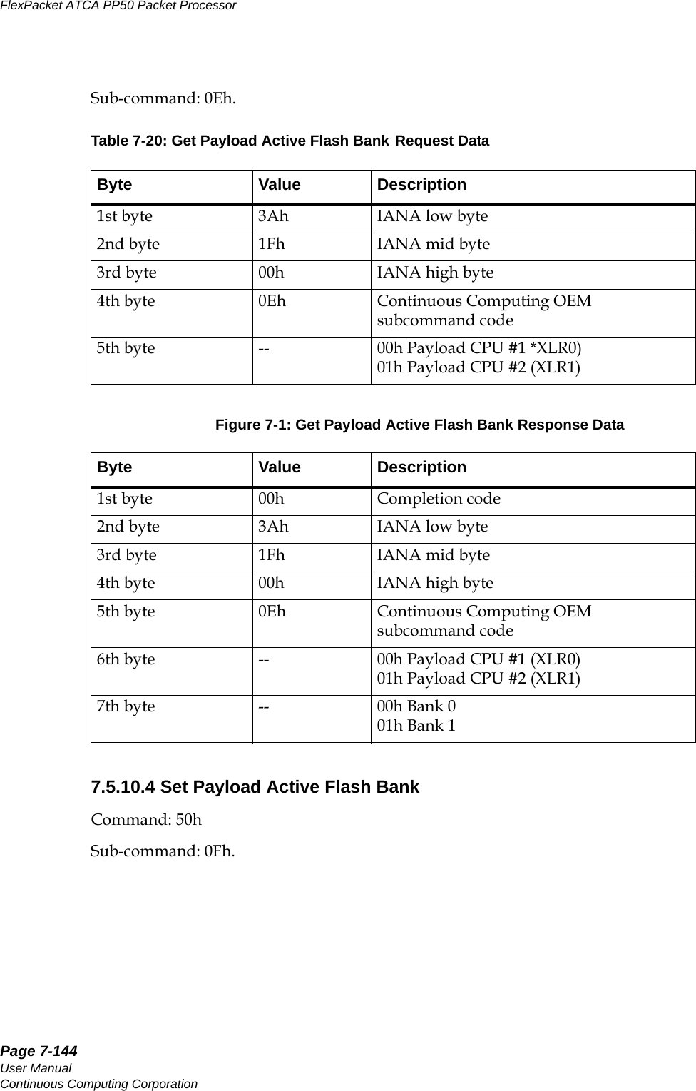 Page 7-144User ManualContinuous Computing CorporationFlexPacket ATCA PP50 Packet Processor     PreliminarySub-command: 0Eh.7.5.10.4 Set Payload Active Flash Bank Command: 50hSub-command: 0Fh.Table 7-20: Get Payload Active Flash Bank Request DataByte Value Description1st byte 3Ah IANA low byte2nd byte 1Fh IANA mid byte3rd byte 00h IANA high byte4th byte 0Eh Continuous Computing OEM subcommand code5th byte -- 00h Payload CPU #1 *XLR0)01h Payload CPU #2 (XLR1)Figure 7-1: Get Payload Active Flash Bank Response DataByte Value Description1st byte 00h Completion code2nd byte 3Ah IANA low byte3rd byte 1Fh IANA mid byte4th byte 00h IANA high byte5th byte 0Eh Continuous Computing OEM subcommand code6th byte -- 00h Payload CPU #1 (XLR0)01h Payload CPU #2 (XLR1)7th byte -- 00h Bank 001h Bank 1