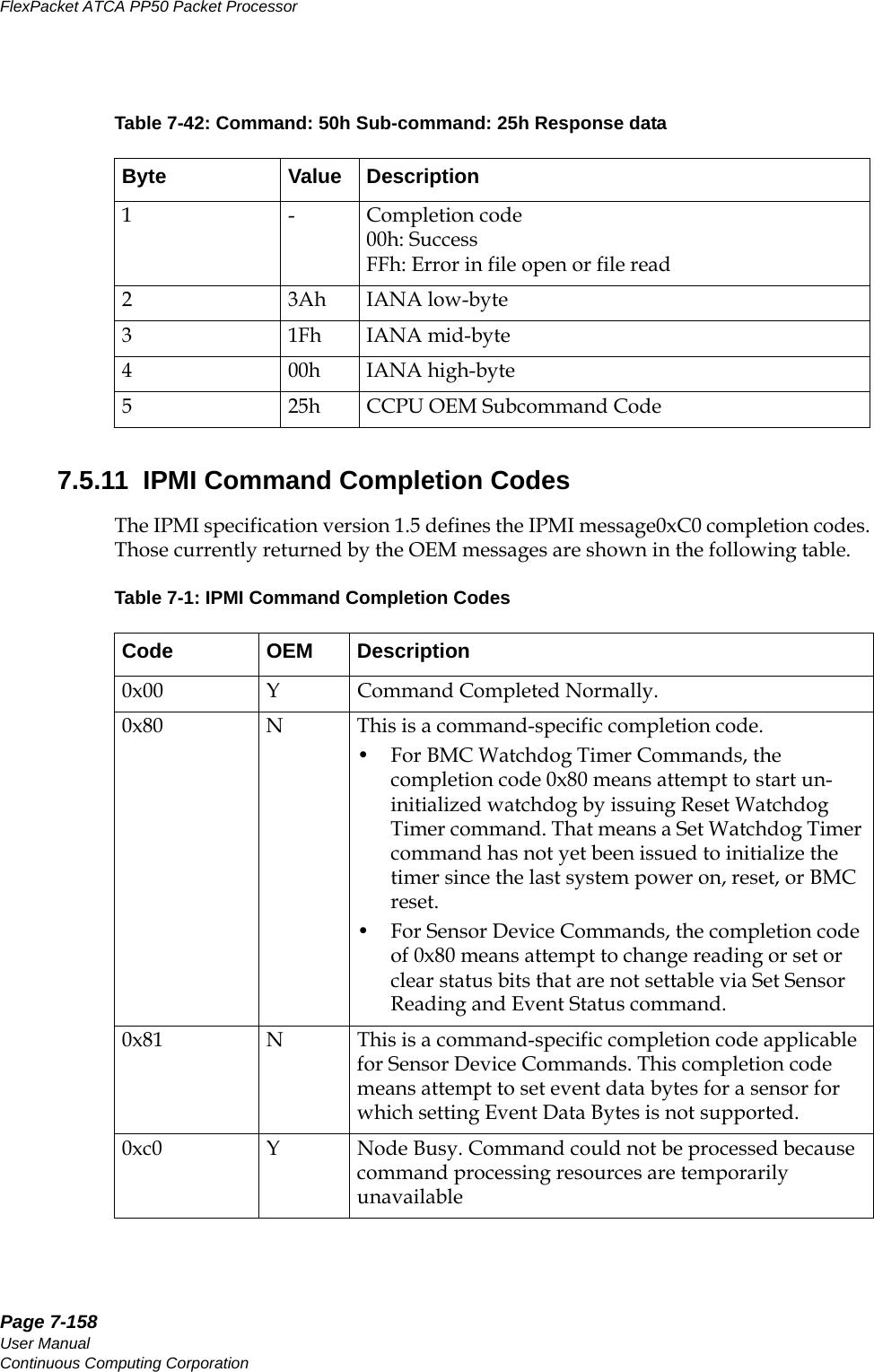 Page 7-158User ManualContinuous Computing CorporationFlexPacket ATCA PP50 Packet Processor     Preliminary7.5.11  IPMI Command Completion CodesThe IPMI specification version 1.5 defines the IPMI message0xC0 completion codes. Those currently returned by the OEM messages are shown in the following table.Table 7-42: Command: 50h Sub-command: 25h Response dataByte Value Description 1 - Completion code 00h: SuccessFFh: Error in file open or file read2 3Ah IANA low-byte 3 1Fh IANA mid-byte 4 00h IANA high-byte 5  25h  CCPU OEM Subcommand Code Table 7-1: IPMI Command Completion Codes Code OEM Description0x00 Y Command Completed Normally. 0x80 N This is a command-specific completion code.• For BMC Watchdog Timer Commands, the completion code 0x80 means attempt to start un-initialized watchdog by issuing Reset Watchdog Timer command. That means a Set Watchdog Timer command has not yet been issued to initialize the timer since the last system power on, reset, or BMC reset.• For Sensor Device Commands, the completion code of 0x80 means attempt to change reading or set or clear status bits that are not settable via Set Sensor Reading and Event Status command.0x81 N This is a command-specific completion code applicable for Sensor Device Commands. This completion code means attempt to set event data bytes for a sensor for which setting Event Data Bytes is not supported.0xc0 Y Node Busy. Command could not be processed because command processing resources are temporarily unavailable