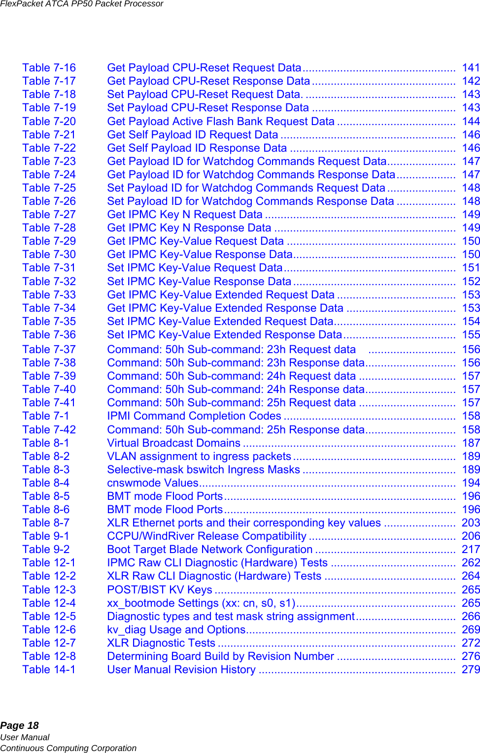 Page 18User ManualContinuous Computing CorporationFlexPacket ATCA PP50 Packet Processor     PreliminaryTable 7-16 Get Payload CPU-Reset Request Data.................................................  141Table 7-17 Get Payload CPU-Reset Response Data ..............................................  142Table 7-18 Set Payload CPU-Reset Request Data. ................................................  143Table 7-19 Set Payload CPU-Reset Response Data ..............................................  143Table 7-20 Get Payload Active Flash Bank Request Data ......................................  144Table 7-21 Get Self Payload ID Request Data ........................................................  146Table 7-22 Get Self Payload ID Response Data .....................................................  146Table 7-23 Get Payload ID for Watchdog Commands Request Data......................  147Table 7-24 Get Payload ID for Watchdog Commands Response Data...................  147Table 7-25 Set Payload ID for Watchdog Commands Request Data......................  148Table 7-26 Set Payload ID for Watchdog Commands Response Data ...................  148Table 7-27 Get IPMC Key N Request Data .............................................................  149Table 7-28 Get IPMC Key N Response Data ..........................................................  149Table 7-29 Get IPMC Key-Value Request Data ......................................................  150Table 7-30 Get IPMC Key-Value Response Data....................................................  150Table 7-31 Set IPMC Key-Value Request Data.......................................................  151Table 7-32 Set IPMC Key-Value Response Data ....................................................  152Table 7-33 Get IPMC Key-Value Extended Request Data ......................................  153Table 7-34 Get IPMC Key-Value Extended Response Data ...................................  153Table 7-35 Set IPMC Key-Value Extended Request Data.......................................  154Table 7-36 Set IPMC Key-Value Extended Response Data....................................  155Table 7-37 Command: 50h Sub-command: 23h Request data　............................  156Table 7-38 Command: 50h Sub-command: 23h Response data.............................  156Table 7-39 Command: 50h Sub-command: 24h Request data ...............................  157Table 7-40 Command: 50h Sub-command: 24h Response data.............................  157Table 7-41 Command: 50h Sub-command: 25h Request data ...............................  157Table 7-1 IPMI Command Completion Codes .......................................................  158Table 7-42 Command: 50h Sub-command: 25h Response data.............................  158Table 8-1 Virtual Broadcast Domains ....................................................................  187Table 8-2 VLAN assignment to ingress packets....................................................  189Table 8-3 Selective-mask bswitch Ingress Masks .................................................  189Table 8-4 cnswmode Values..................................................................................  194Table 8-5 BMT mode Flood Ports..........................................................................  196Table 8-6 BMT mode Flood Ports..........................................................................  196Table 8-7 XLR Ethernet ports and their corresponding key values .......................  203Table 9-1 CCPU/WindRiver Release Compatibility ...............................................  206Table 9-2 Boot Target Blade Network Configuration .............................................  217Table 12-1 IPMC Raw CLI Diagnostic (Hardware) Tests ........................................  262Table 12-2 XLR Raw CLI Diagnostic (Hardware) Tests ..........................................  264Table 12-3 POST/BIST KV Keys .............................................................................  265Table 12-4 xx_bootmode Settings (xx: cn, s0, s1)...................................................  265Table 12-5 Diagnostic types and test mask string assignment................................  266Table 12-6 kv_diag Usage and Options...................................................................  269Table 12-7 XLR Diagnostic Tests ............................................................................  272Table 12-8 Determining Board Build by Revision Number ......................................  276Table 14-1 User Manual Revision History ...............................................................  279