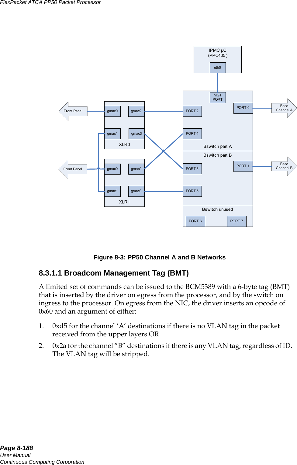 Page 8-188User ManualContinuous Computing CorporationFlexPacket ATCA PP50 Packet Processor     PreliminaryFigure 8-3: PP50 Channel A and B Networks8.3.1.1 Broadcom Management Tag (BMT)A limited set of commands can be issued to the BCM5389 with a 6-byte tag (BMT) that is inserted by the driver on egress from the processor, and by the switch on ingress to the processor. On egress from the NIC, the driver inserts an opcode of 0x60 and an argument of either:1. 0xd5 for the channel ‘A’ destinations if there is no VLAN tag in the packet received from the upper layers OR2. 0x2a for the channel “B” destinations if there is any VLAN tag, regardless of ID.   The VLAN tag will be stripped.Bswitch unusedBswitch part BIPMC μC(PPC405 )Bswitch part AMGT PORTPORT 0PORT 1PORT 6PORT 5PORT 2PORT 7Front PanelPORT 4PORT 3eth0Front PanelBase Channel BXLR1gmac2gmac1gmac0gmac3XLR0gmac2gmac1gmac0gmac3Base Channel A