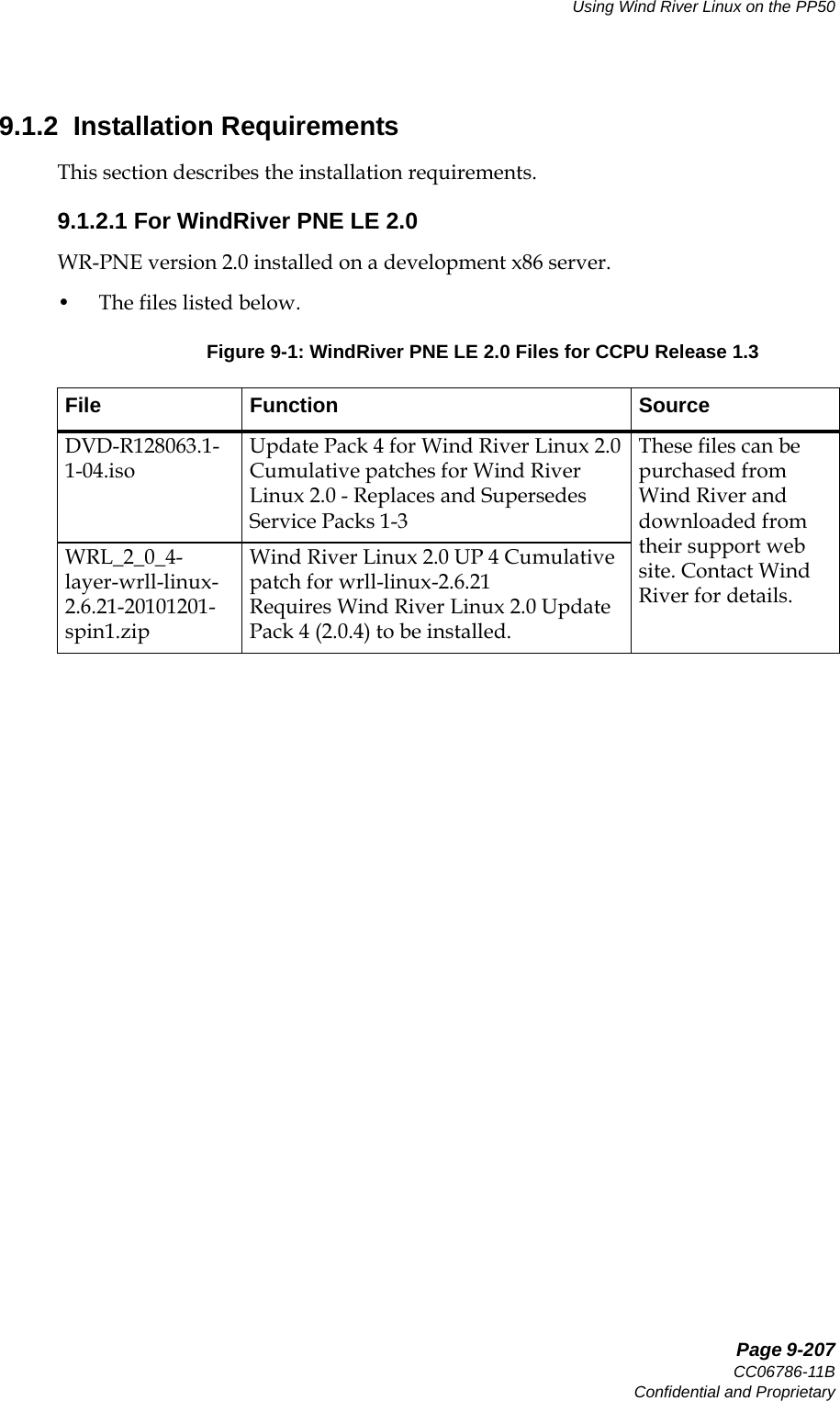   Page 9-207CC06786-11BConfidential and ProprietaryUsing Wind River Linux on the PP5014ABABPreliminary9.1.2  Installation RequirementsThis section describes the installation requirements. 9.1.2.1 For WindRiver PNE LE 2.0WR-PNE version 2.0 installed on a development x86 server.• The files listed below. Figure 9-1: WindRiver PNE LE 2.0 Files for CCPU Release 1.3 File Function SourceDVD-R128063.1-1-04.isoUpdate Pack 4 for Wind River Linux 2.0Cumulative patches for Wind River Linux 2.0 - Replaces and Supersedes Service Packs 1-3These files can be purchased from Wind River and downloaded from their support web site. Contact Wind River for details.WRL_2_0_4-layer-wrll-linux-2.6.21-20101201-spin1.zipWind River Linux 2.0 UP 4 Cumulative patch for wrll-linux-2.6.21Requires Wind River Linux 2.0 Update Pack 4 (2.0.4) to be installed.