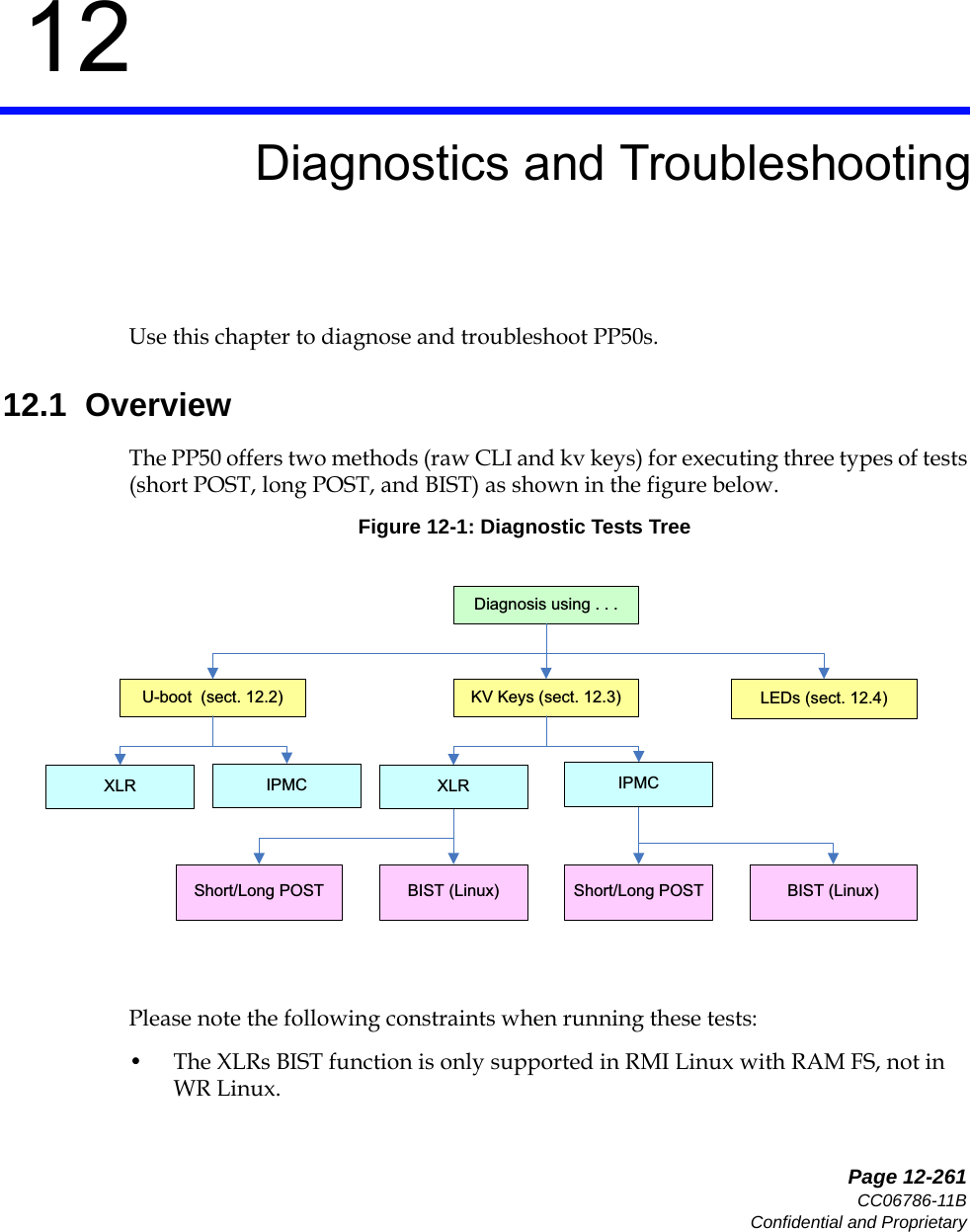   Page 12-261CC06786-11BConfidential and Proprietary12Preliminary12Diagnostics and TroubleshootingUse this chapter to diagnose and troubleshoot PP50s. 12.1  OverviewThe PP50 offers two methods (raw CLI and kv keys) for executing three types of tests (short POST, long POST, and BIST) as shown in the figure below.Figure 12-1: Diagnostic Tests TreePlease note the following constraints when running these tests:• The XLRs BIST function is only supported in RMI Linux with RAM FS, not in WR Linux. U-boot  (sect. 12.2) KV Keys (sect. 12.3)XLR IPMCShort/Long POST BIST (Linux)Short/Long POST BIST (Linux)IPMCXLRLEDs (sect. 12.4)Diagnosis using . . .