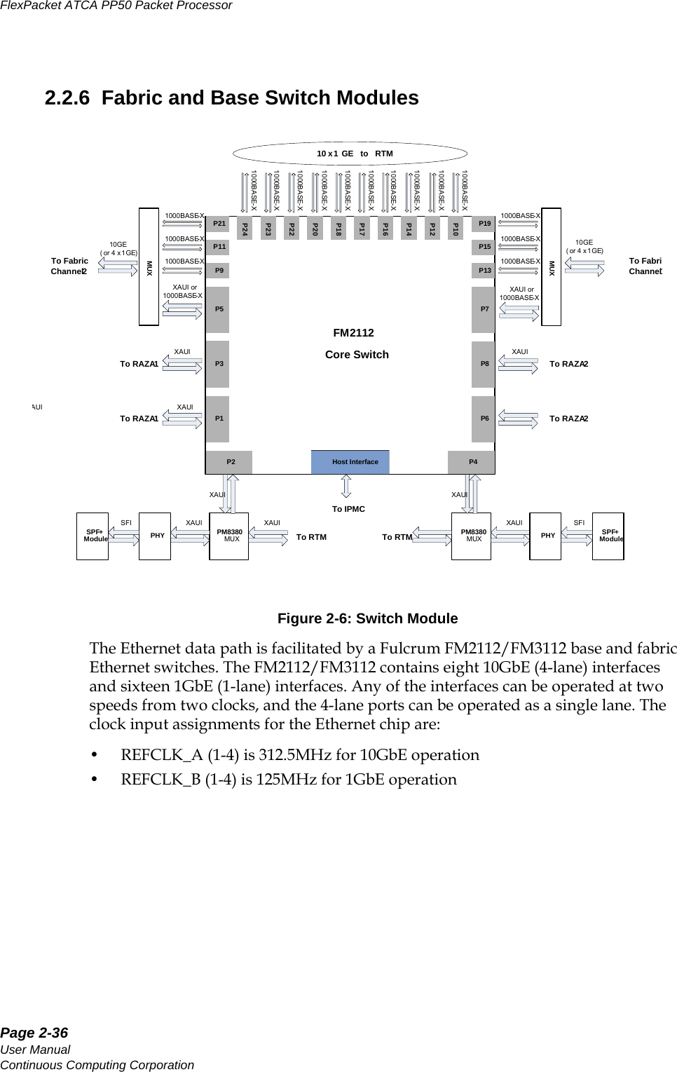Page 2-36User ManualContinuous Computing CorporationFlexPacket ATCA PP50 Packet Processor     Preliminary2.2.6  Fabric and Base Switch ModulesFigure 2-6: Switch ModuleThe Ethernet data path is facilitated by a Fulcrum FM2112/FM3112 base and fabric Ethernet switches. The FM2112/FM3112 contains eight 10GbE (4-lane) interfaces and sixteen 1GbE (1-lane) interfaces. Any of the interfaces can be operated at two speeds from two clocks, and the 4-lane ports can be operated as a single lane. The clock input assignments for the Ethernet chip are:• REFCLK_A (1-4) is 312.5MHz for 10GbE operation• REFCLK_B (1-4) is 125MHz for 1GbE operationFM2112Core SwitchP1P2P24Host InterfaceP9P4P6P3 P8P5 P7P13P11 P15P21 P19P23P22P20P18P17P10P16P14P12To IPMCPM8380MUXXAUITo RTM PM8380MUXXAUITo RTMTo RAZA 1To RAZA 1To RAZA 2To RAZA 2XAUI XAUI XAUIPHY PHYSPF+Module SPF+ModuleSFI SFIXAUI or 1000BASE-X XAUI or 1000BASE-X1000BASE-X1000BASE-X1000BASE-X1000BASE-X1000BASE-X1000BASE-X1000BASE-X1000BASE-X1000BASE-X1000BASE-X1000BASE-X1000BASE-X1000BASE-X1000BASE-X1000BASE-X1000BASE-X10 x 1 GE   to   RTMMUXMUX10GE (or 4 x 1GE)10GE (or 4 x 1GE)To FabricChannel 2To FabriChannel 1XAUIXAUIXAUIAUI