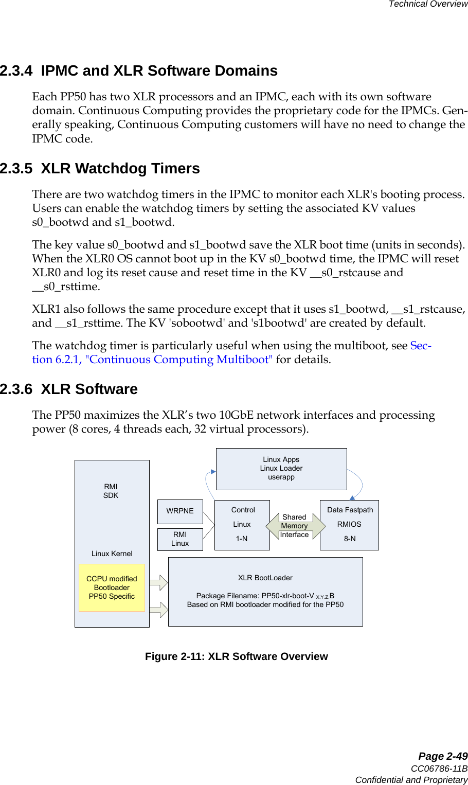   Page 2-49CC06786-11BConfidential and ProprietaryTechnical Overview14ABABPreliminary2.3.4  IPMC and XLR Software DomainsEach PP50 has two XLR processors and an IPMC, each with its own software domain. Continuous Computing provides the proprietary code for the IPMCs. Gen-erally speaking, Continuous Computing customers will have no need to change the IPMC code. 2.3.5  XLR Watchdog TimersThere are two watchdog timers in the IPMC to monitor each XLR&apos;s booting process. Users can enable the watchdog timers by setting the associated KV values s0_bootwd and s1_bootwd. The key value s0_bootwd and s1_bootwd save the XLR boot time (units in seconds). When the XLR0 OS cannot boot up in the KV s0_bootwd time, the IPMC will reset XLR0 and log its reset cause and reset time in the KV __s0_rstcause and __s0_rsttime. XLR1 also follows the same procedure except that it uses s1_bootwd, __s1_rstcause, and __s1_rsttime. The KV &apos;sobootwd&apos; and &apos;s1bootwd&apos; are created by default.The watchdog timer is particularly useful when using the multiboot, see Sec-tion6.2.1, &quot;Continuous Computing Multiboot&quot; for details.2.3.6  XLR SoftwareThe PP50 maximizes the XLR’s two 10GbE network interfaces and processing power (8 cores, 4 threads each, 32 virtual processors). Figure 2-11: XLR Software OverviewLinux RMIOSXLR BootLoaderPackage Filename: PP50-xlr-boot-V X.Y.Z.BBased on RMI bootloader modified for the PP50 RMISDKWRPNERMILinux 1-N                                               8-NControl                                   Data FastpathLinux KernelCCPU modified BootloaderPP50 SpecificShared Memory InterfaceLinux AppsLinux Loaderuserapp