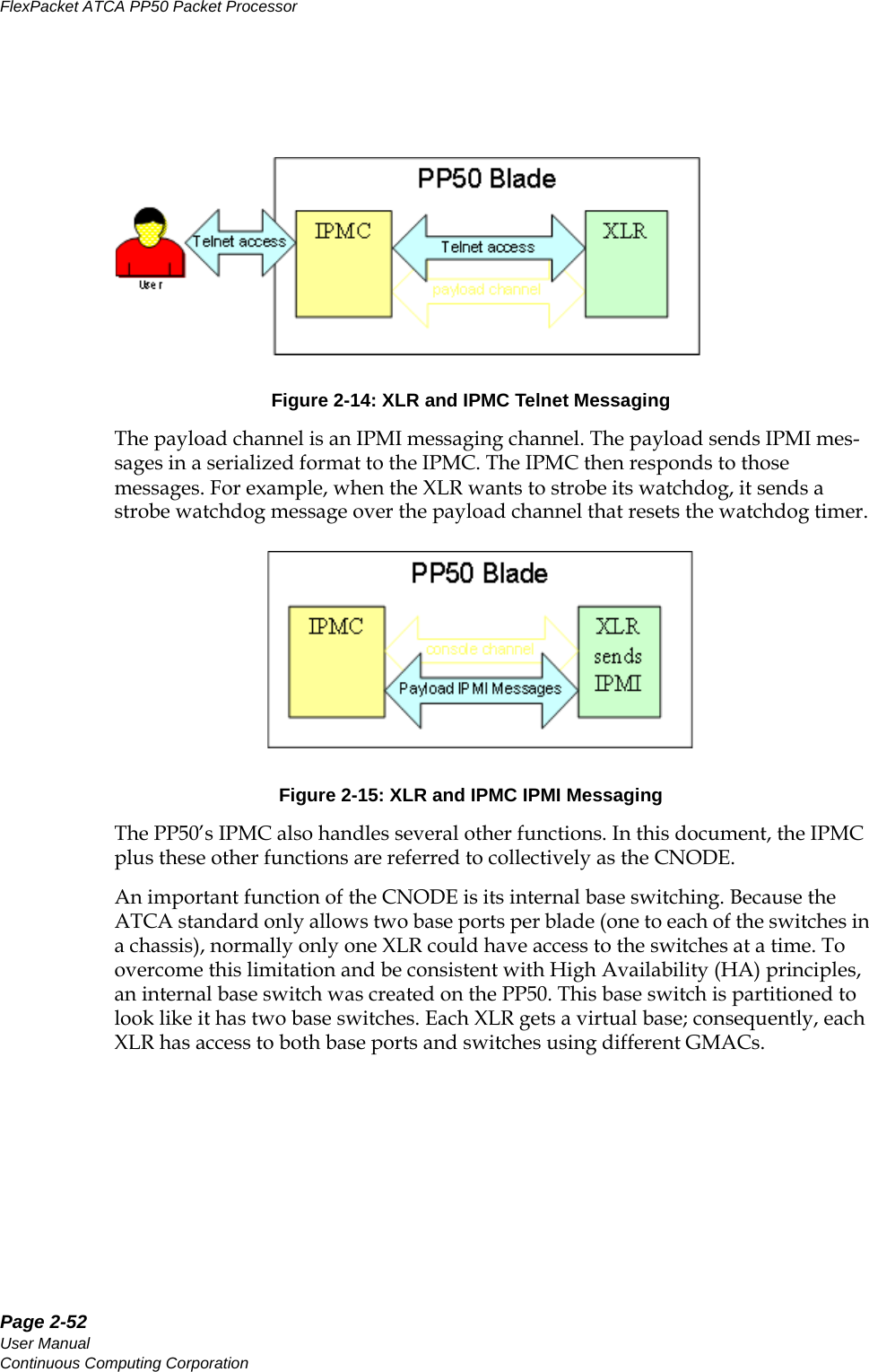 Page 2-52User ManualContinuous Computing CorporationFlexPacket ATCA PP50 Packet Processor     PreliminaryFigure 2-14: XLR and IPMC Telnet MessagingThe payload channel is an IPMI messaging channel. The payload sends IPMI mes-sages in a serialized format to the IPMC. The IPMC then responds to those messages. For example, when the XLR wants to strobe its watchdog, it sends a strobe watchdog message over the payload channel that resets the watchdog timer. Figure 2-15: XLR and IPMC IPMI MessagingThe PP50’s IPMC also handles several other functions. In this document, the IPMC plus these other functions are referred to collectively as the CNODE. An important function of the CNODE is its internal base switching. Because the ATCA standard only allows two base ports per blade (one to each of the switches in a chassis), normally only one XLR could have access to the switches at a time. To overcome this limitation and be consistent with High Availability (HA) principles, an internal base switch was created on the PP50. This base switch is partitioned to look like it has two base switches. Each XLR gets a virtual base; consequently, each XLR has access to both base ports and switches using different GMACs. 