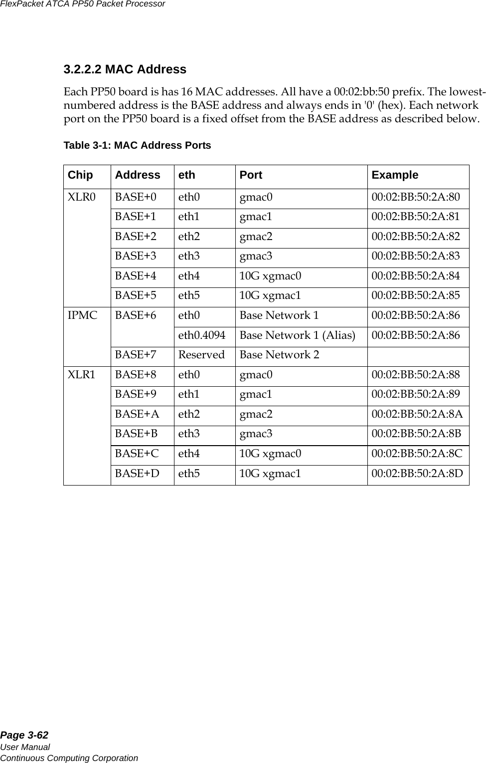 Page 3-62User ManualContinuous Computing CorporationFlexPacket ATCA PP50 Packet Processor     Preliminary3.2.2.2 MAC AddressEach PP50 board is has 16 MAC addresses. All have a 00:02:bb:50 prefix. The lowest-numbered address is the BASE address and always ends in &apos;0&apos; (hex). Each network port on the PP50 board is a fixed offset from the BASE address as described below.Table 3-1: MAC Address PortsChip Address eth Port ExampleXLR0 BASE+0 eth0 gmac0 00:02:BB:50:2A:80BASE+1 eth1 gmac1 00:02:BB:50:2A:81BASE+2 eth2 gmac2 00:02:BB:50:2A:82BASE+3 eth3 gmac3 00:02:BB:50:2A:83BASE+4 eth4 10G xgmac0  00:02:BB:50:2A:84BASE+5 eth5 10G xgmac1  00:02:BB:50:2A:85IPMC BASE+6 eth0 Base Network 1  00:02:BB:50:2A:86eth0.4094 Base Network 1 (Alias) 00:02:BB:50:2A:86BASE+7  Reserved Base Network 2XLR1 BASE+8 eth0 gmac0 00:02:BB:50:2A:88BASE+9 eth1 gmac1 00:02:BB:50:2A:89BASE+A eth2 gmac2 00:02:BB:50:2A:8ABASE+B eth3 gmac3 00:02:BB:50:2A:8BBASE+C eth4 10G xgmac0  00:02:BB:50:2A:8CBASE+D eth5 10G xgmac1  00:02:BB:50:2A:8D