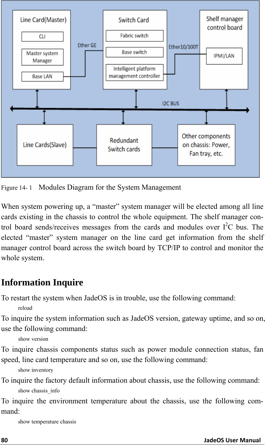 80JadeOSUserManual Figure 14- 1    Modules Diagram for the System Management When system powering up, a “master” system manager will be elected among all line cards existing in the chassis to control the whole equipment. The shelf manager con-trol board sends/receives messages from the cards and modules over I2C bus. The elected “master” system manager on the line card get information from the shelf manager control board across the switch board by TCP/IP to control and monitor the whole system.   Information Inquire To restart the system when JadeOS is in trouble, use the following command: reload To inquire the system information such as JadeOS version, gateway uptime, and so on, use the following command: show version To inquire chassis components status such as power module connection status, fan speed, line card temperature and so on, use the following command: show inventory To inquire the factory default information about chassis, use the following command: show chassis_info To inquire the environment temperature about the chassis, use the following com-mand: show temperature chassis 