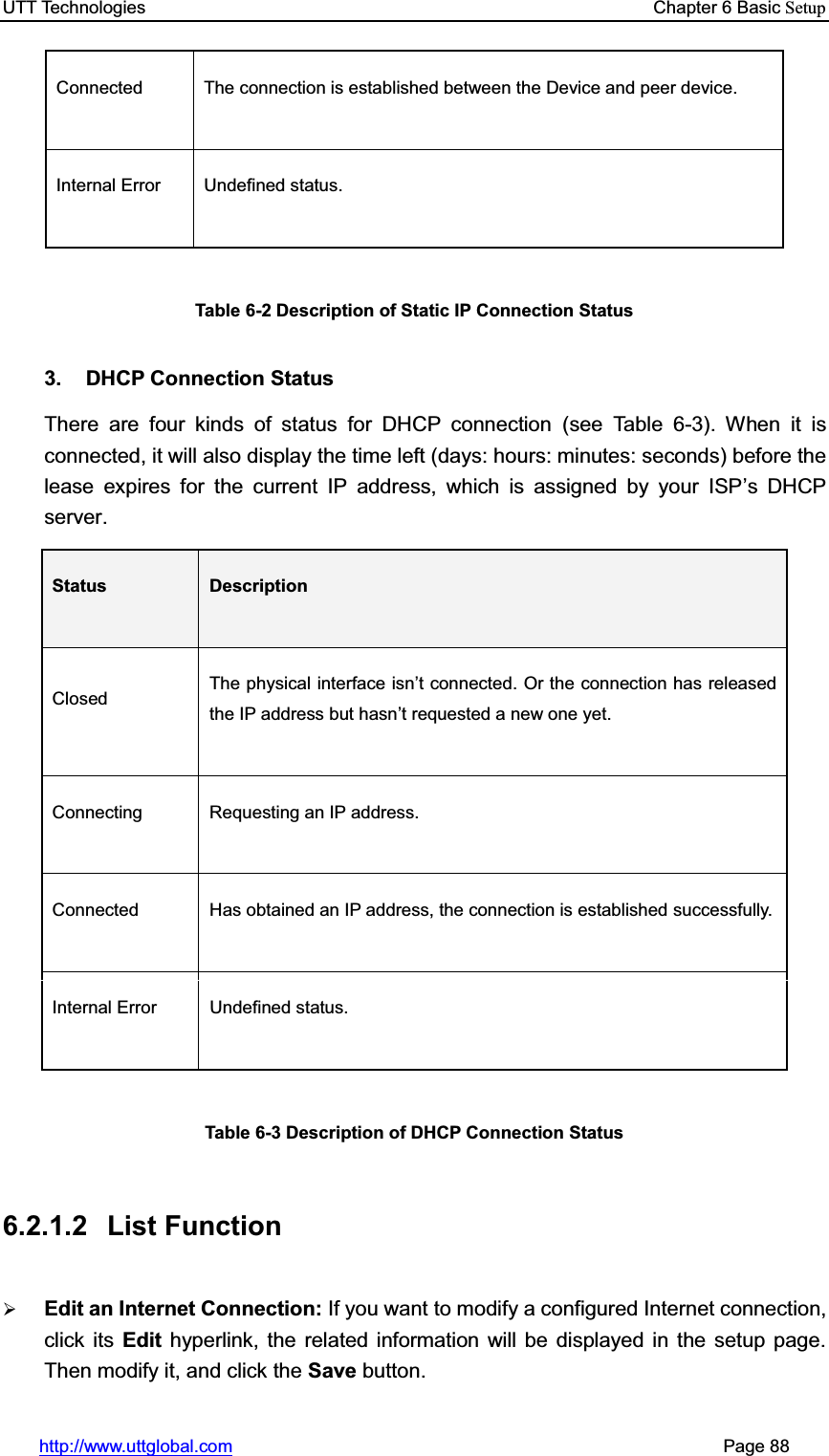 UTT Technologies    Chapter 6 Basic Setuphttp://www.uttglobal.com                                                       Page 88 Connected  The connection is established between the Device and peer device. Internal Error  Undefined status. Table 6-2 Description of Static IP Connection Status3.  DHCP Connection Status There are four kinds of status for DHCP connection (see Table 6-3). When it is connected, it will also display the time left (days: hours: minutes: seconds) before the lease expires for the current IP address, which is assigned by your ISP¶s DHCP server.Status  Description Closed  The physical interface isn¶t connected. Or the connection has released the IP address but hasn¶t requested a new one yet.   Connecting  Requesting an IP address. Connected  Has obtained an IP address, the connection is established successfully. Internal Error  Undefined status. Table 6-3 Description of DHCP Connection Status 6.2.1.2 List Function ¾Edit an Internet Connection: If you want to modify a configured Internet connection, click its Edit hyperlink, the related information will be displayed in the setup page. Then modify it, and click the Save button.