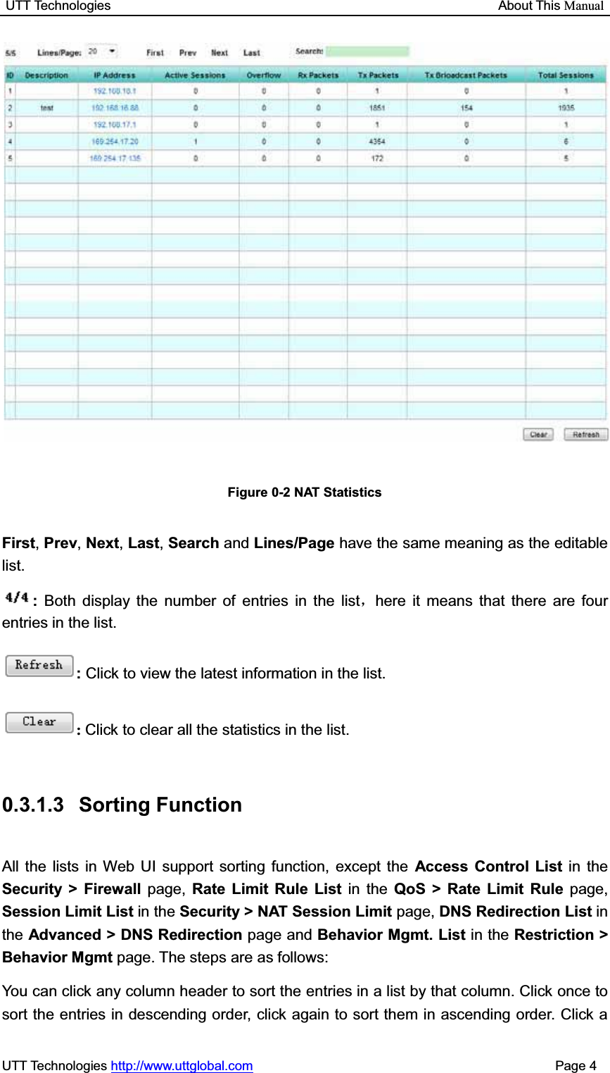 UTT Technologies                                                           About This ManualUTT Technologies http://www.uttglobal.com                                              Page 4 Figure 0-2 NAT Statistics First,Prev,Next,Last,Search and Lines/Page have the same meaning as the editable list. : Both display the number of entries in the listˈhere it means that there are four entries in the list.:Click to view the latest information in the list. :Click to clear all the statistics in the list.0.3.1.3 Sorting Function All the lists in Web UI support sorting function, except the Access Control List in theSecurity &gt; Firewall page, Rate Limit Rule List in the QoS &gt; Rate Limit Rule page, Session Limit List in the Security &gt; NAT Session Limit page, DNS Redirection List in the Advanced &gt; DNS Redirection page and Behavior Mgmt. List in the Restriction &gt; Behavior Mgmt page. The steps are as follows:   You can click any column header to sort the entries in a list by that column. Click once to sort the entries in descending order, click again to sort them in ascending order. Click a 