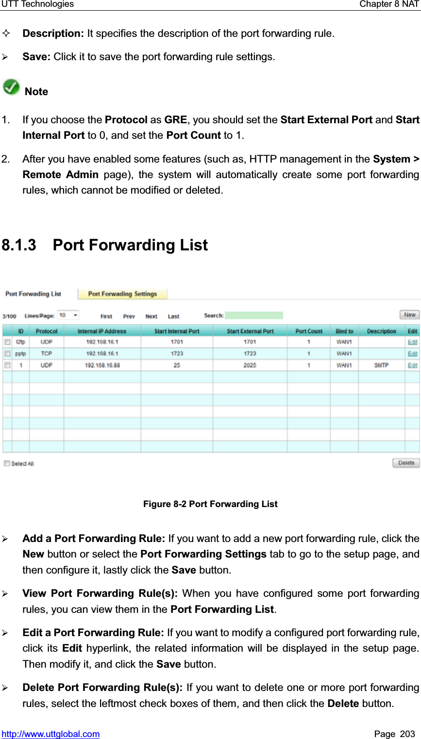 UTT Technologies    Chapter 8 NAT   http://www.uttglobal.com Page 203 Description: It specifies the description of the port forwarding rule. ¾Save: Click it to save the port forwarding rule settings.Note1. If you choose the Protocol as GRE, you should set the Start External Port and Start Internal Port to 0, and set the Port Count to 1.   2.  After you have enabled some features (such as, HTTP management in the System &gt; Remote Admin page), the system will automatically create some port forwarding rules, which cannot be modified or deleted. 8.1.3  Port Forwarding List Figure 8-2 Port Forwarding List ¾Add a Port Forwarding Rule: If you want to add a new port forwarding rule, click theNew button or select the Port Forwarding Settings tab to go to the setup page, and then configure it, lastly click the Save button. ¾View Port Forwarding Rule(s): When you have configured some port forwarding rules, you can view them in the Port Forwarding List.¾Edit a Port Forwarding Rule: If you want to modify a configured port forwarding rule, click its Edit hyperlink, the related information will be displayed in the setup page. Then modify it, and click the Save button. ¾Delete Port Forwarding Rule(s): If you want to delete one or more port forwarding rules, select the leftmost check boxes of them, and then click the Delete button. 