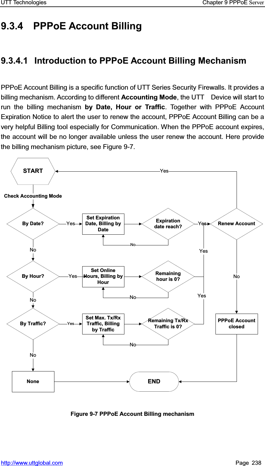 UTT Technologies    Chapter 9 PPPoE Serverhttp://www.uttglobal.com Page 238 9.3.4 PPPoE Account Billing 9.3.4.1  Introduction to PPPoE Account Billing Mechanism PPPoE Account Billing is a specific function of UTT Series Security Firewalls. It provides a billing mechanism. According to different Accounting Mode, the UTT Device will start to run the billing mechanism by Date, Hour or Traffic. Together with PPPoE Account Expiration Notice to alert the user to renew the account, PPPoE Account Billing can be a very helpful Billing tool especially for Communication. When the PPPoE account expires, the account will be no longer available unless the user renew the account. Here provide the billing mechanism picture, see Figure 9-7. STARTBy Traffic?Check Accounting ModeYesENDBy Date?By Hour?NoNoNoneSet ExpirationDate, Billing byDateYesSet OnlineHours, Billing byHourSet Max. Tx/RxTraffic, Billingby TrafficYesExpirationdate reach? Renew AccountYesYesNoNoNoPPPoE AccountclosedRemaininghour is 0?Remaining Tx/RxTraffic is 0?YesYesNoNoFigure 9-7 PPPoE Account Billing mechanism