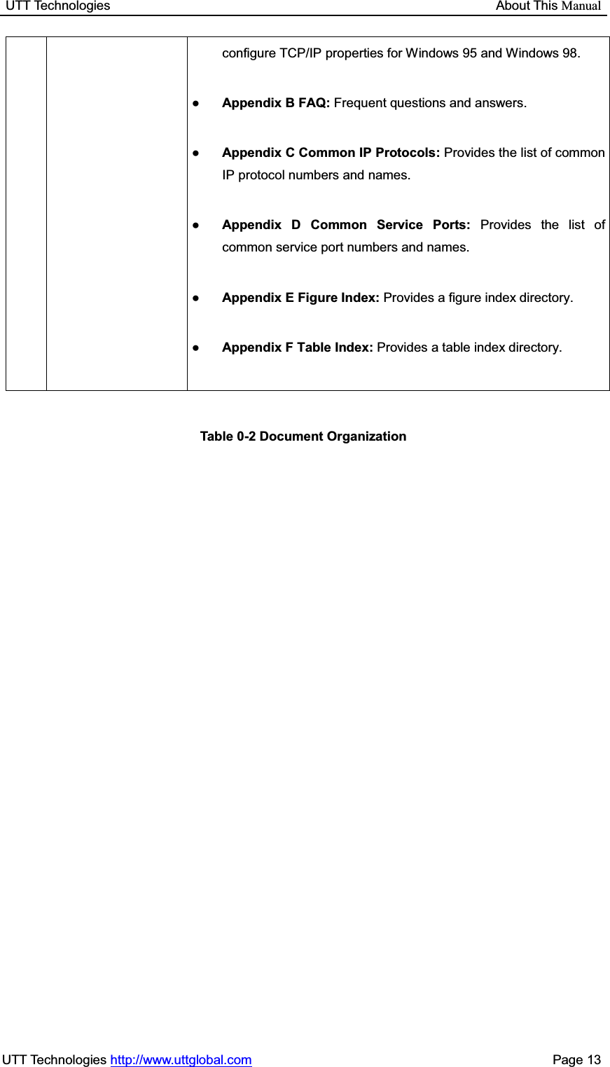 UTT Technologies                                                           About This ManualUTT Technologies http://www.uttglobal.com                                              Page 13 configure TCP/IP properties for Windows 95 and Windows 98. ƔAppendix B FAQ: Frequent questions and answers. ƔAppendix C Common IP Protocols: Provides the list of common IP protocol numbers and names. ƔAppendix D Common Service Ports: Provides the list of common service port numbers and names. ƔAppendix E Figure Index: Provides a figure index directory. ƔAppendix F Table Index: Provides a table index directory. Table 0-2 Document Organization 