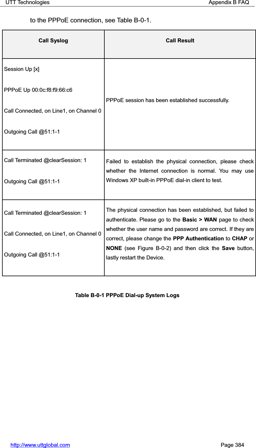 UTT Technologies                                                          Appendix B FAQ http://www.uttglobal.com                                                       Page 384 to the PPPoE connection, see Table B-0-1. Call Syslog  Call Result Session Up [x] PPPoE Up 00:0c:f8:f9:66:c6 Call Connected, on Line1, on Channel 0 Outgoing Call @51:1-1   PPPoE session has been established successfully. Call Terminated @clearSession: 1 Outgoing Call @51:1-1 Failed to establish the physical connection, please check whether the Internet connection is normal. You may use Windows XP built-in PPPoE dial-in client to test. Call Terminated @clearSession: 1 Call Connected, on Line1, on Channel 0 Outgoing Call @51:1-1 The physical connection has been established, but failed to authenticate. Please go to the Basic &gt; WAN page to check whether the user name and password are correct. If they are correct, please change the PPP Authentication to CHAP or NONE (see Figure B-0-2) and then click the Save button, lastly restart the Device. Table B-0-1 PPPoE Dial-up System Logs 