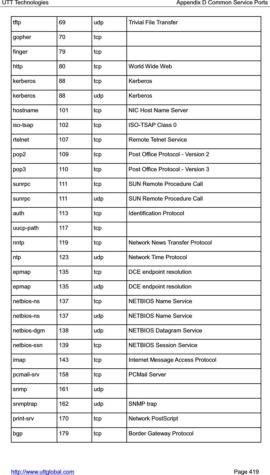 UTT Technologies                                            Appendix D Common Service Ports http://www.uttglobal.com                                                       Page 419 tftp 69 udp Trivial File Transfer gopher 70 tcp  finger 79 tcp  http  80  tcp  World Wide Web kerberos 88  tcp  Kerberos kerberos 88  udp  Kerberos hostname  101  tcp  NIC Host Name Server iso-tsap  102  tcp  ISO-TSAP Class 0 rtelnet 107 tcp Remote Telnet Service pop2 109 tcp Post Office Protocol - Version 2 pop3 110 tcp Post Office Protocol - Version 3 sunrpc  111  tcp  SUN Remote Procedure Call sunrpc  111  udp  SUN Remote Procedure Call auth 113 tcp Identification Protocol uucp-path 117  tcp   nntp  119  tcp  Network News Transfer Protocol ntp  123 udp Network Time Protocol epmap 135 tcp DCE endpoint resolution epmap  135 udp DCE endpoint resolution netbios-ns  137  tcp  NETBIOS Name Service netbios-ns 137 udp NETBIOS Name Service netbios-dgm 138 udp NETBIOS Datagram Service netbios-ssn  139  tcp  NETBIOS Session Service imap 143 tcp Internet Message Access Protocol pcmail-srv 158  tcp  PCMail Server snmp 161 udp  snmptrap 162 udp SNMP trap print-srv 170 tcp  Network PostScript bgp  179  tcp  Border Gateway Protocol 