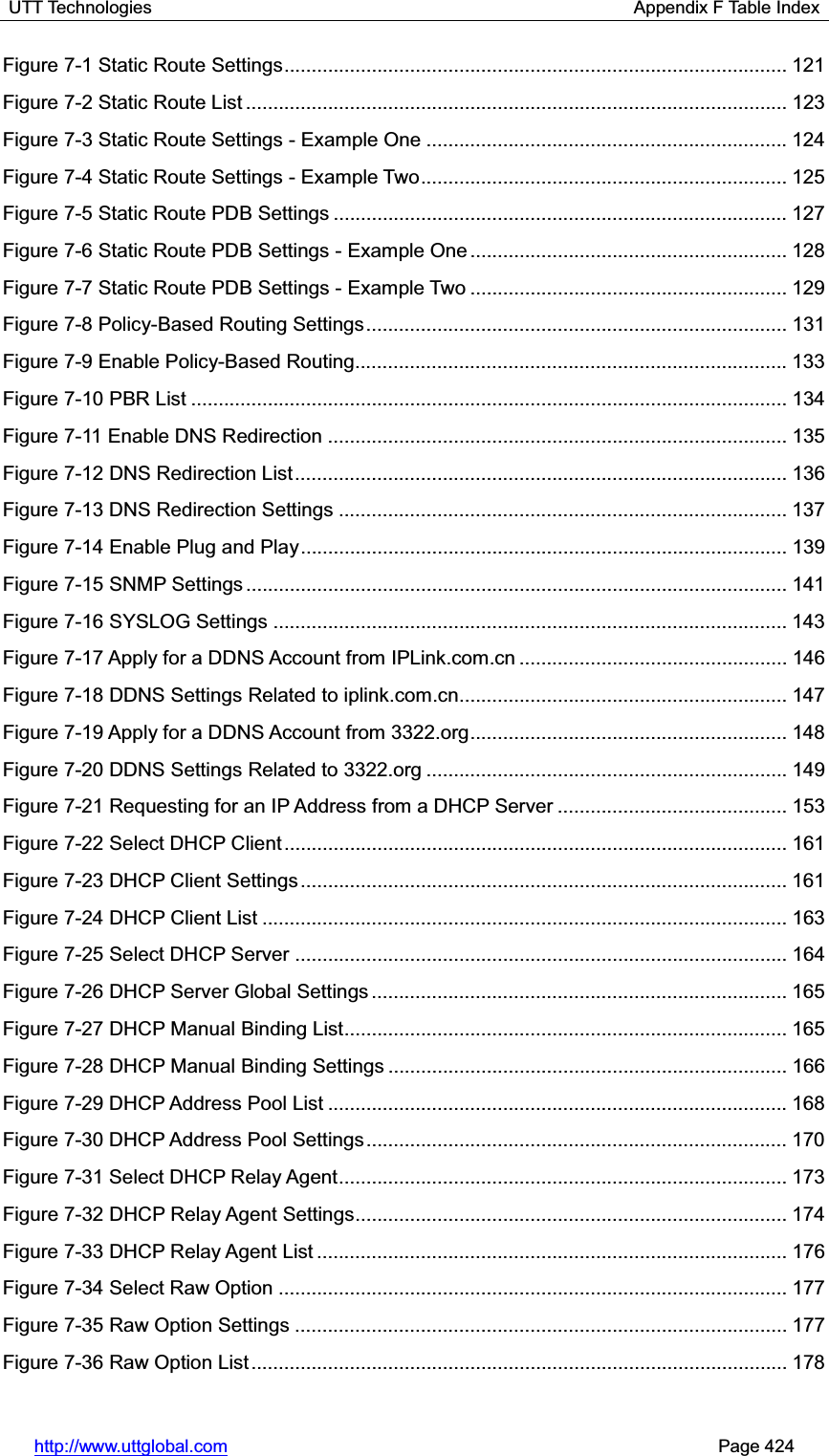 UTT Technologies                                                      Appendix F Table Index http://www.uttglobal.com                                                       Page 424 Figure 7-1 Static Route Settings ............................................................................................ 121Figure 7-2 Static Route List ................................................................................................... 123Figure 7-3 Static Route Settings - Example One .................................................................. 124Figure 7-4 Static Route Settings - Example Two ................................................................... 125Figure 7-5 Static Route PDB Settings ................................................................................... 127Figure 7-6 Static Route PDB Settings - Example One .......................................................... 128Figure 7-7 Static Route PDB Settings - Example Two .......................................................... 129Figure 7-8 Policy-Based Routing Settings ............................................................................. 131Figure 7-9 Enable Policy-Based Routing............................................................................... 133Figure 7-10 PBR List ............................................................................................................. 134Figure 7-11 Enable DNS Redirection .................................................................................... 135Figure 7-12 DNS Redirection List .......................................................................................... 136Figure 7-13 DNS Redirection Settings .................................................................................. 137Figure 7-14 Enable Plug and Play ......................................................................................... 139Figure 7-15 SNMP Settings ................................................................................................... 141Figure 7-16 SYSLOG Settings .............................................................................................. 143Figure 7-17 Apply for a DDNS Account from IPLink.com.cn ................................................. 146Figure 7-18 DDNS Settings Related to iplink.com.cn ............................................................ 147Figure 7-19 Apply for a DDNS Account from 3322.org .......................................................... 148Figure 7-20 DDNS Settings Related to 3322.org .................................................................. 149Figure 7-21 Requesting for an IP Address from a DHCP Server .......................................... 153Figure 7-22 Select DHCP Client ............................................................................................ 161Figure 7-23 DHCP Client Settings ......................................................................................... 161Figure 7-24 DHCP Client List ................................................................................................ 163Figure 7-25 Select DHCP Server .......................................................................................... 164Figure 7-26 DHCP Server Global Settings ............................................................................ 165Figure 7-27 DHCP Manual Binding List ................................................................................. 165Figure 7-28 DHCP Manual Binding Settings ......................................................................... 166Figure 7-29 DHCP Address Pool List .................................................................................... 168Figure 7-30 DHCP Address Pool Settings ............................................................................. 170Figure 7-31 Select DHCP Relay Agent .................................................................................. 173Figure 7-32 DHCP Relay Agent Settings ............................................................................... 174Figure 7-33 DHCP Relay Agent List ...................................................................................... 176Figure 7-34 Select Raw Option ............................................................................................. 177Figure 7-35 Raw Option Settings .......................................................................................... 177Figure 7-36 Raw Option List .................................................................................................. 178