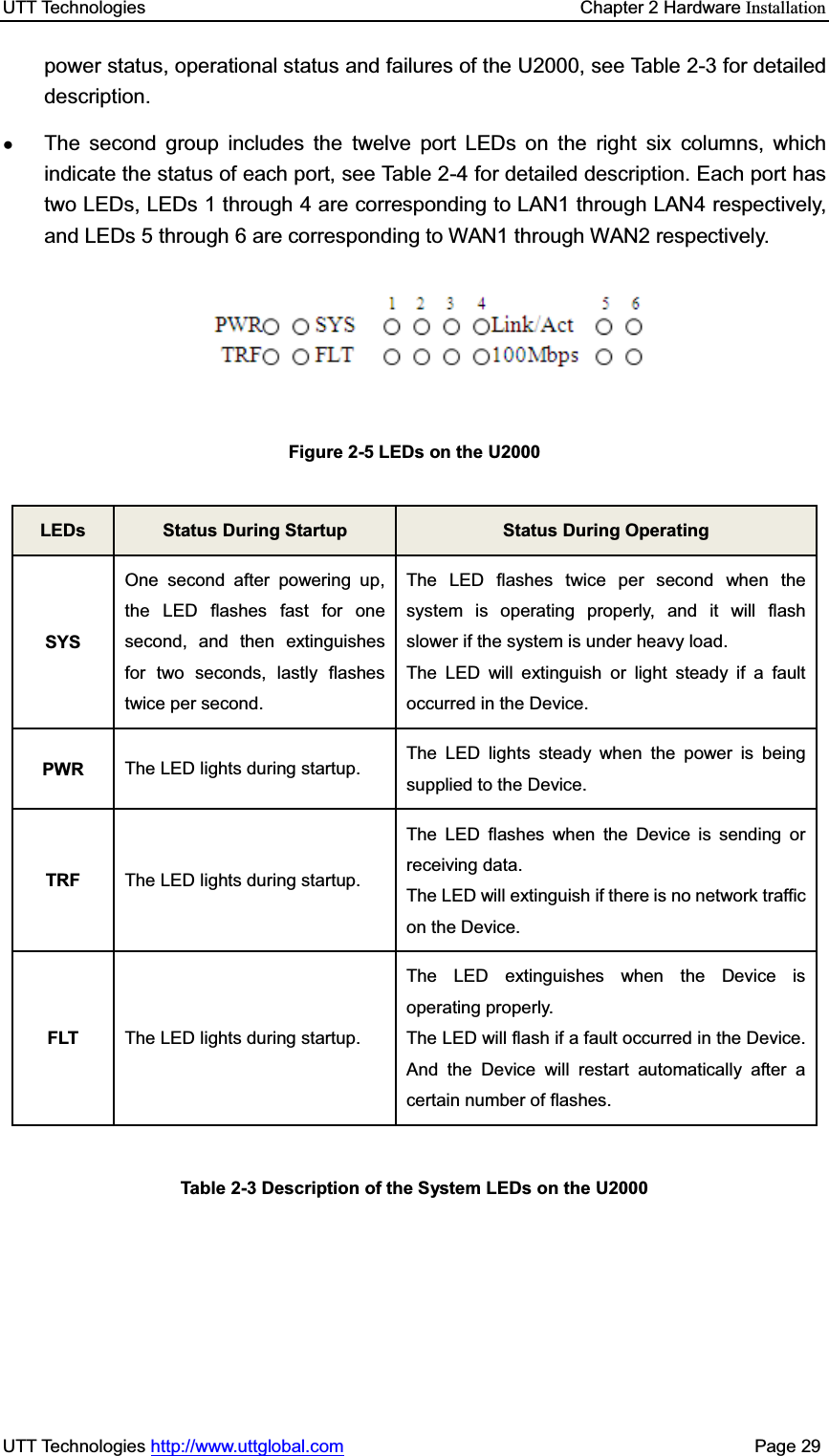UTT Technologies    Chapter 2 Hardware InstallationUTT Technologies http://www.uttglobal.com                                              Page 29 power status, operational status and failures of the U2000, see Table 2-3 for detailed description.  ƔThe second group includes the twelve port LEDs on the right six columns, which indicate the status of each port, see Table 2-4 for detailed description. Each port has two LEDs, LEDs 1 through 4 are corresponding to LAN1 through LAN4 respectively, and LEDs 5 through 6 are corresponding to WAN1 through WAN2 respectively. Figure 2-5 LEDs on the U2000 LEDs Status During Startup  Status During Operating SYSOne second after powering up,  the LED flashes fast for one second, and then extinguishes for two seconds, lastly flashes twice per second. The LED flashes twice per second when the system is operating properly, and it will flash slower if the system is under heavy load. The LED will extinguish or light steady if a fault occurred in the Device. PWR The LED lights during startup.  The LED lights steady when the power is being supplied to the Device. TRF The LED lights during startup. The LED flashes when the Device is sending or receiving data. The LED will extinguish if there is no network traffic on the Device.   FLT  The LED lights during startup. The LED extinguishes when the Device is operating properly. The LED will flash if a fault occurred in the Device. And the Device will restart automatically after a certain number of flashes. Table 2-3 Description of the System LEDs on the U2000 