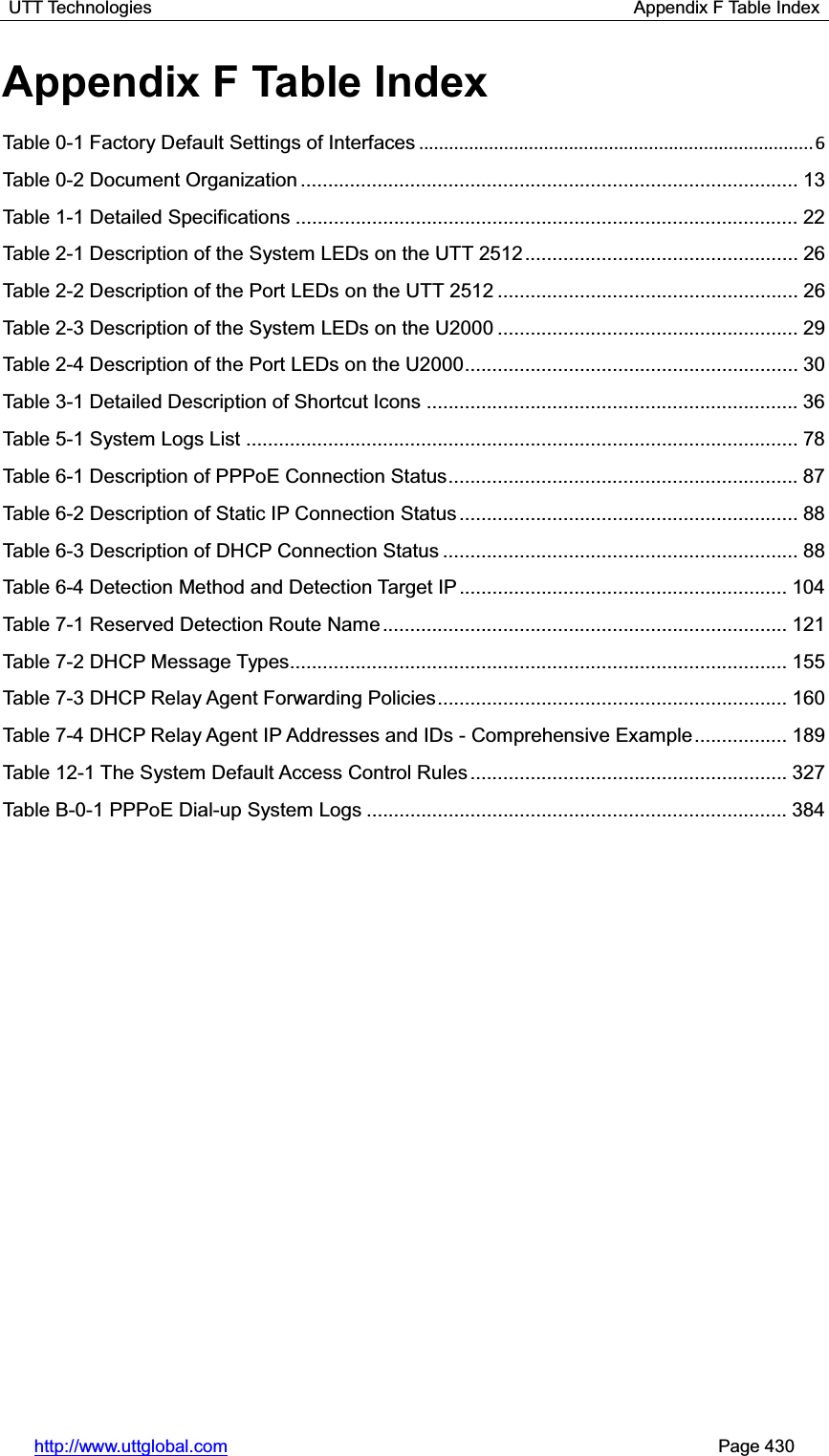 UTT Technologies                                                      Appendix F Table Index http://www.uttglobal.com                                                       Page 430 Appendix F Table Index Table 0-1 Factory Default Settings of Interfaces ............................................................................... 6 Table 0-2 Document Organization ........................................................................................... 13Table 1-1 Detailed Specifications ............................................................................................ 22Table 2-1 Description of the System LEDs on the UTT 2512 .................................................. 26Table 2-2 Description of the Port LEDs on the UTT 2512 ....................................................... 26Table 2-3 Description of the System LEDs on the U2000 ....................................................... 29Table 2-4 Description of the Port LEDs on the U2000............................................................. 30Table 3-1 Detailed Description of Shortcut Icons .................................................................... 36Table 5-1 System Logs List ..................................................................................................... 78Table 6-1 Description of PPPoE Connection Status ................................................................ 87Table 6-2 Description of Static IP Connection Status .............................................................. 88Table 6-3 Description of DHCP Connection Status ................................................................. 88Table 6-4 Detection Method and Detection Target IP ............................................................ 104Table 7-1 Reserved Detection Route Name .......................................................................... 121Table 7-2 DHCP Message Types........................................................................................... 155Table 7-3 DHCP Relay Agent Forwarding Policies ................................................................ 160Table 7-4 DHCP Relay Agent IP Addresses and IDs - Comprehensive Example ................. 189Table 12-1 The System Default Access Control Rules .......................................................... 327Table B-0-1 PPPoE Dial-up System Logs ............................................................................. 384