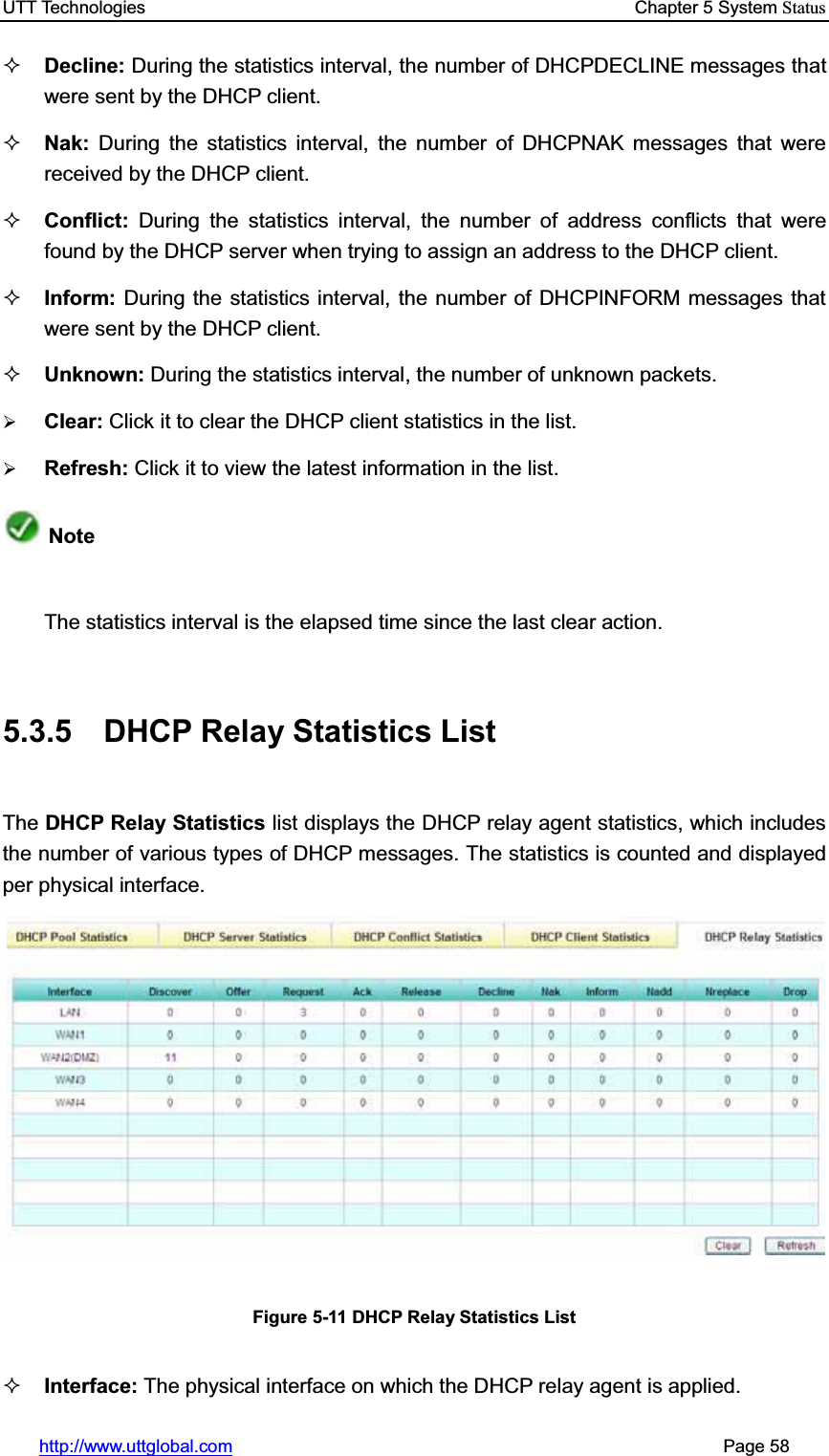 UTT Technologies    Chapter 5 System Statushttp://www.uttglobal.com                                                       Page 58 Decline: During the statistics interval, the number of DHCPDECLINE messages that were sent by the DHCP client. Nak:  During the statistics interval, the number of DHCPNAK messages that were received by the DHCP client. Conflict:  During the statistics interval, the number of address conflicts that were found by the DHCP server when trying to assign an address to the DHCP client. Inform: During the statistics interval, the number of DHCPINFORM messages that were sent by the DHCP client. Unknown: During the statistics interval, the number of unknown packets. ¾Clear: Click it to clear the DHCP client statistics in the list.¾Refresh: Click it to view the latest information in the list.NoteThe statistics interval is the elapsed time since the last clear action. 5.3.5  DHCP Relay Statistics List The DHCP Relay Statistics list displays the DHCP relay agent statistics, which includes the number of various types of DHCP messages. The statistics is counted and displayedper physical interface. Figure 5-11 DHCP Relay Statistics List Interface: The physical interface on which the DHCP relay agent is applied.