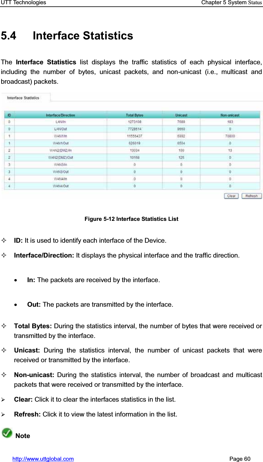 UTT Technologies    Chapter 5 System Statushttp://www.uttglobal.com                                                       Page 60 5.4 Interface Statistics The Interface Statistics list displays the traffic statistics of each physical interface, including the number of bytes, unicast packets, and non-unicast (i.e., multicast and broadcast) packets. Figure 5-12 Interface Statistics List ID: It is used to identify each interface of the Device.Interface/Direction: It displays the physical interface and the traffic direction.   xIn: The packets are received by the interface. xOut: The packets are transmitted by the interface. Total Bytes: During the statistics interval, the number of bytes that were received or transmitted by the interface. Unicast:  During the statistics interval, the number of unicast packets that were received or transmitted by the interface. Non-unicast: During the statistics interval, the number of broadcast and multicast packets that were received or transmitted by the interface. ¾Clear: Click it to clear the interfaces statistics in the list.¾Refresh: Click it to view the latest information in the list.Note