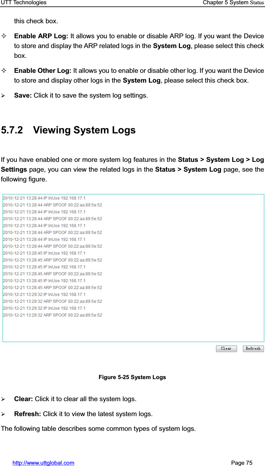 UTT Technologies    Chapter 5 System Statushttp://www.uttglobal.com                                                       Page 75 this check box.Enable ARP Log: It allows you to enable or disable ARP log. If you want the Device to store and display the ARP related logs in the System Log, please select this check box.Enable Other Log: It allows you to enable or disable other log. If you want the Device to store and display other logs in the System Log, please select this check box.¾Save: Click it to save the system log settings.5.7.2 Viewing System Logs If you have enabled one or more system log features in the Status &gt; System Log &gt; Log Settings page, you can view the related logs in the Status &gt; System Log page, see the following figure. Figure 5-25 System Logs ¾Clear: Click it to clear all the system logs.¾Refresh: Click it to view the latest system logs.The following table describes some common types of system logs. 