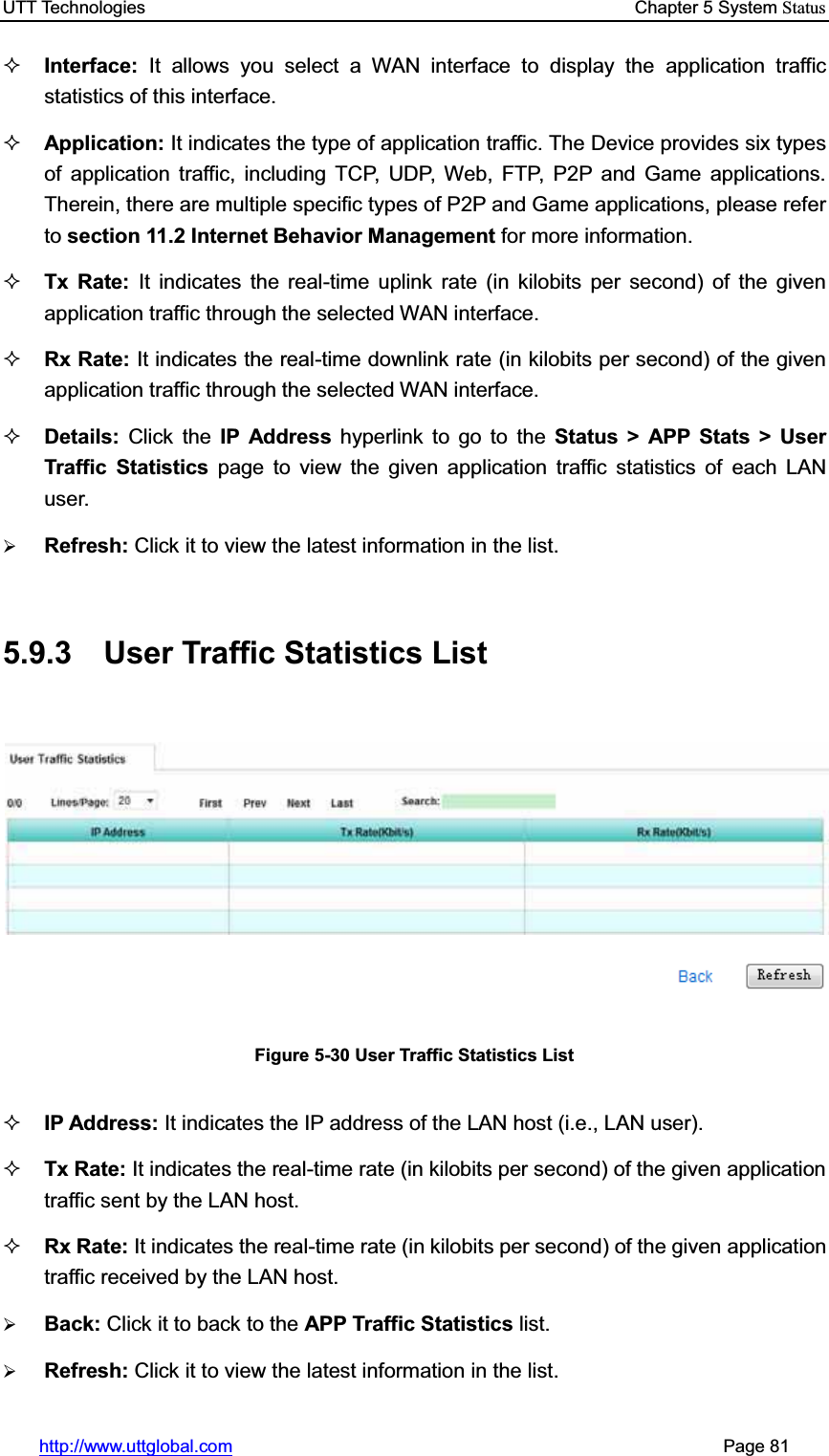 UTT Technologies    Chapter 5 System Statushttp://www.uttglobal.com                                                       Page 81 Interface: It allows you select a WAN interface to display the application traffic statistics of this interface.Application: It indicates the type of application traffic. The Device provides six types of application traffic, including TCP, UDP, Web, FTP, P2P and Game applications. Therein, there are multiple specific types of P2P and Game applications, please refer to section 11.2 Internet Behavior Management for more information.Tx Rate: It indicates the real-time uplink rate (in kilobits per second) of the given application traffic through the selected WAN interface.Rx Rate: It indicates the real-time downlink rate (in kilobits per second) of the given application traffic through the selected WAN interface.Details:  Click the IP Address hyperlink to go to the Status &gt; APP Stats &gt; User Traffic Statistics page to view the given application traffic statistics of each LAN user.¾Refresh: Click it to view the latest information in the list.5.9.3  User Traffic Statistics List Figure 5-30 User Traffic Statistics List IP Address: It indicates the IP address of the LAN host (i.e., LAN user). Tx Rate: It indicates the real-time rate (in kilobits per second) of the given application traffic sent by the LAN host.Rx Rate: It indicates the real-time rate (in kilobits per second) of the given application traffic received by the LAN host.¾Back: Click it to back to the APP Traffic Statistics list.¾Refresh: Click it to view the latest information in the list.