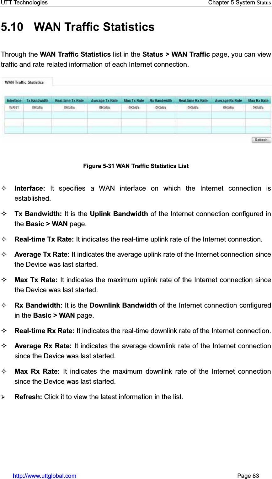 UTT Technologies    Chapter 5 System Statushttp://www.uttglobal.com                                                       Page 83 5.10  WAN Traffic Statistics Through the WAN Traffic Statistics list in the Status &gt; WAN Traffic page, you can view traffic and rate related information of each Internet connection. Figure 5-31 WAN Traffic Statistics List Interface:  It specifies a WAN interface on which the Internet connection is established.Tx Bandwidth: It is the Uplink Bandwidth of the Internet connection configured in the Basic &gt; WAN page.Real-time Tx Rate: It indicates the real-time uplink rate of the Internet connection.Average Tx Rate: It indicates the average uplink rate of the Internet connection sincethe Device was last started.Max Tx Rate: It indicates the maximum uplink rate of the Internet connection sincethe Device was last started.Rx Bandwidth: It is the Downlink Bandwidth of the Internet connection configured in the Basic &gt; WAN page.Real-time Rx Rate: It indicates the real-time downlink rate of the Internet connection.Average Rx Rate: It indicates the average downlink rate of the Internet connection since the Device was last started.Max Rx Rate: It indicates the maximum downlink rate of the Internet connection since the Device was last started.¾Refresh: Click it to view the latest information in the list.