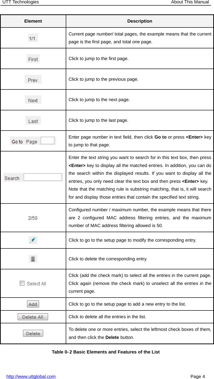 UTT Technologies About This Manualhttp://www.uttglobal.com Page 4Element DescriptionCurrent page number/ total pages, the example means that the currentpage is the first page, and total one page.Click to jump to the first page.Click to jump to the previous page.Click to jump to the next page.Click to jump to the last page.Enter page number in text field, then click Go to or press &lt;Enter&gt; keyto jump to that page.Enter the text string you want to search for in this text box, then press&lt;Enter&gt; key to display all the matched entries. In addition, you can dothe search within the displayed results. If you want to display all theentries, you only need clear the text box and then press &lt;Enter&gt; key.Note that the matching rule is substring matching, that is, it will searchfor and display those entries that contain the specified text string.Configured number / maximum number, the example means that thereare 2 configured MAC address filtering entries, and the maximumnumber of MAC address filtering allowed is 50.Click to go to the setup page to modify the corresponding entry.Click to delete the corresponding entry.Click (add the check mark) to select all the entries in the current page.Click again (remove the check mark) to unselect all the entries in thecurrent page.Click to go to the setup page to add a new entry to the list.Click to delete all the entries in the list.To delete one or more entries, select the leftmost check boxes of them,and then click the Delete button.Table 0-2 Basic Elements and Features of the List