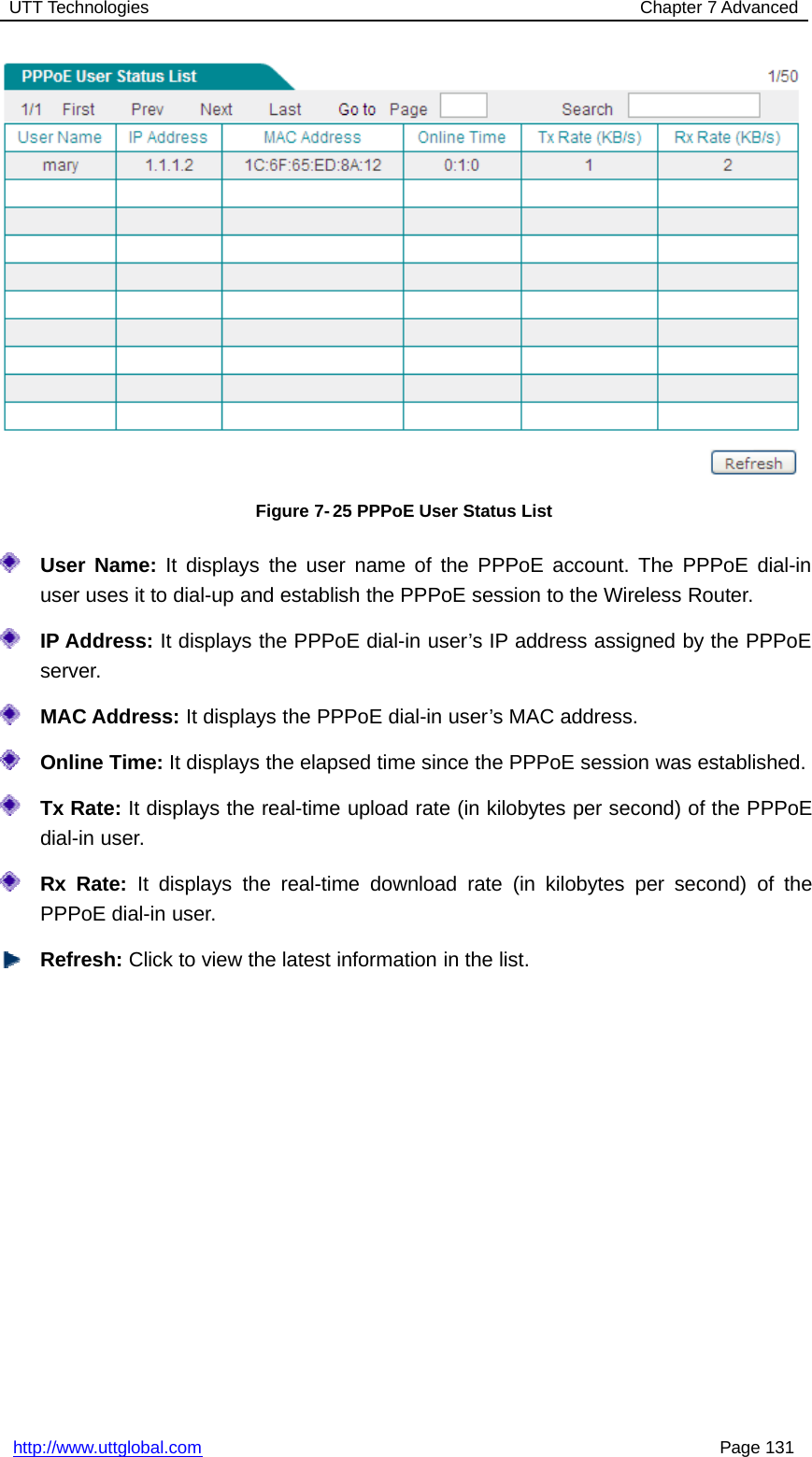 UTT Technologies Chapter 7 Advancedhttp://www.uttglobal.com Page 131Figure 7- 25 PPPoE User Status ListUser Name: It displays the user name of the PPPoE account. The PPPoE dial-inuser uses it to dial-up and establish the PPPoE session to the Wireless Router.IP Address: It displays the PPPoE dial-in user’s IP address assigned by the PPPoEserver.MAC Address: It displays the PPPoE dial-in user’s MAC address.Online Time: It displays the elapsed time since the PPPoE session was established.Tx Rate: It displays the real-time upload rate (in kilobytes per second) of the PPPoEdial-in user.Rx Rate: It displays the real-time download rate (in kilobytes per second) of thePPPoE dial-in user.Refresh: Click to view the latest information in the list.