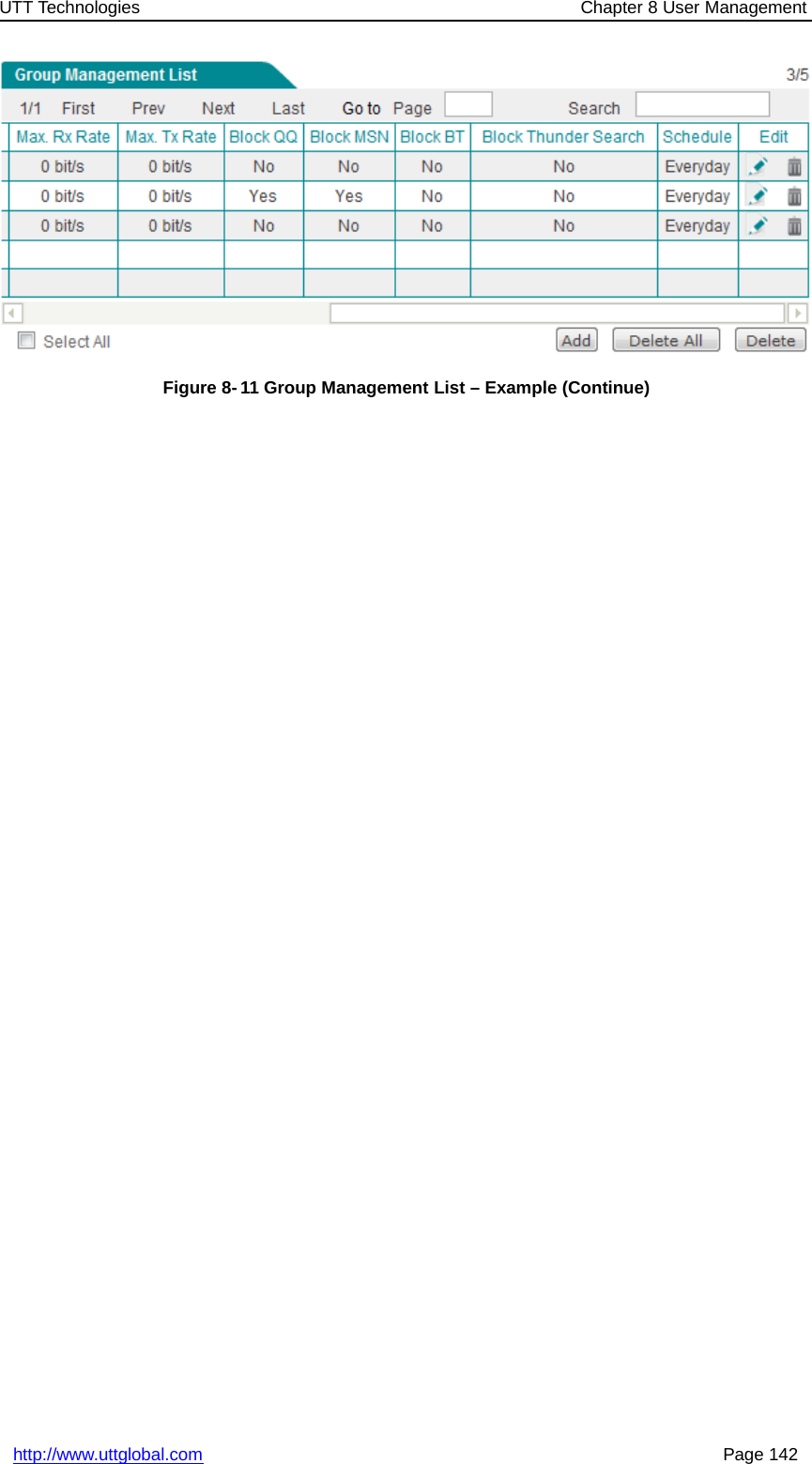 UTT Technologies Chapter 8 User Managementhttp://www.uttglobal.com Page 142Figure 8- 11 Group Management List – Example (Continue)