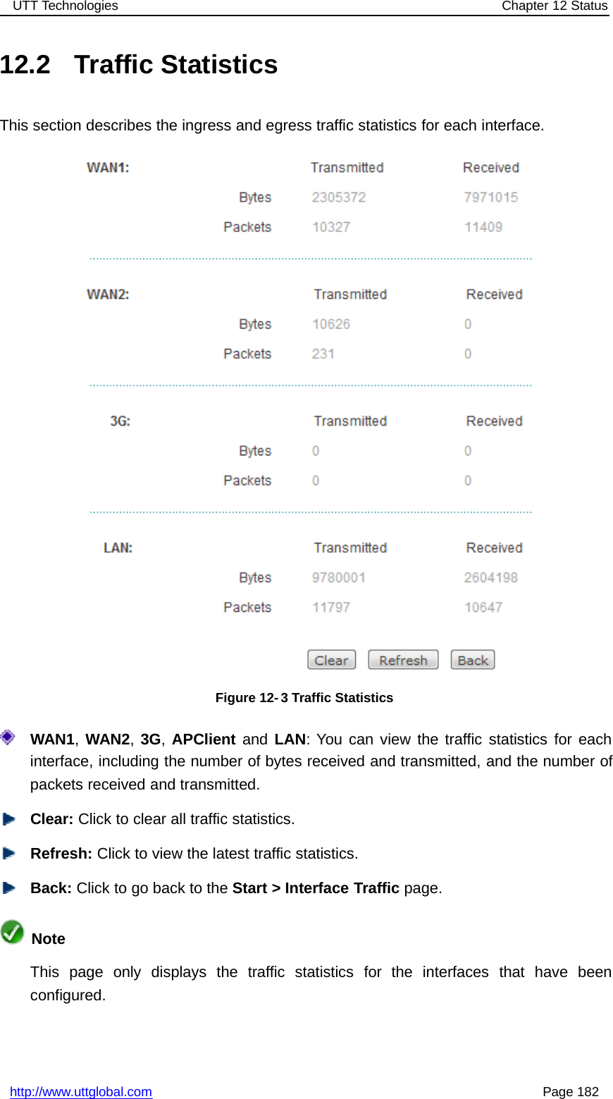 UTT Technologies Chapter 12 Statushttp://www.uttglobal.com Page 18212.2 Traffic StatisticsThis section describes the ingress and egress traffic statistics for each interface.Figure 12-3 Traffic StatisticsWAN1,WAN2,3G,APClient and LAN: You can view the traffic statistics for eachinterface, including the number of bytes received and transmitted, and the number ofpackets received and transmitted.Clear: Click to clear all traffic statistics.Refresh: Click to view the latest traffic statistics.Back: ClicktogobacktotheStart &gt; Interface Traffic page.NoteThis page only displays the traffic statistics for the interfaces that have beenconfigured.