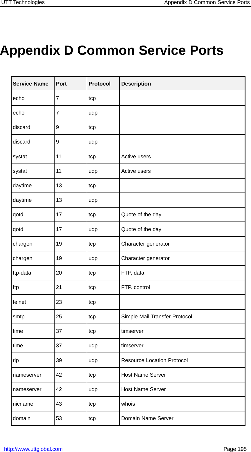 UTT Technologies Appendix D Common Service Portshttp://www.uttglobal.com Page 195Appendix D Common Service PortsService Name Port Protocol Descriptionecho 7 tcpecho 7 udpdiscard 9 tcpdiscard 9 udpsystat 11 tcp Active userssystat 11 udp Active usersdaytime 13 tcpdaytime 13 udpqotd 17 tcp Quote of the dayqotd 17 udp Quote of the daychargen 19 tcp Character generatorchargen 19 udp Character generatorftp-data 20 tcp FTP, dataftp 21 tcp FTP. controltelnet 23 tcpsmtp 25 tcp Simple Mail Transfer Protocoltime 37 tcp timservertime 37 udp timserverrlp 39 udp Resource Location Protocolnameserver 42 tcp Host Name Servernameserver 42 udp Host Name Servernicname 43 tcp whoisdomain 53 tcp Domain Name Server