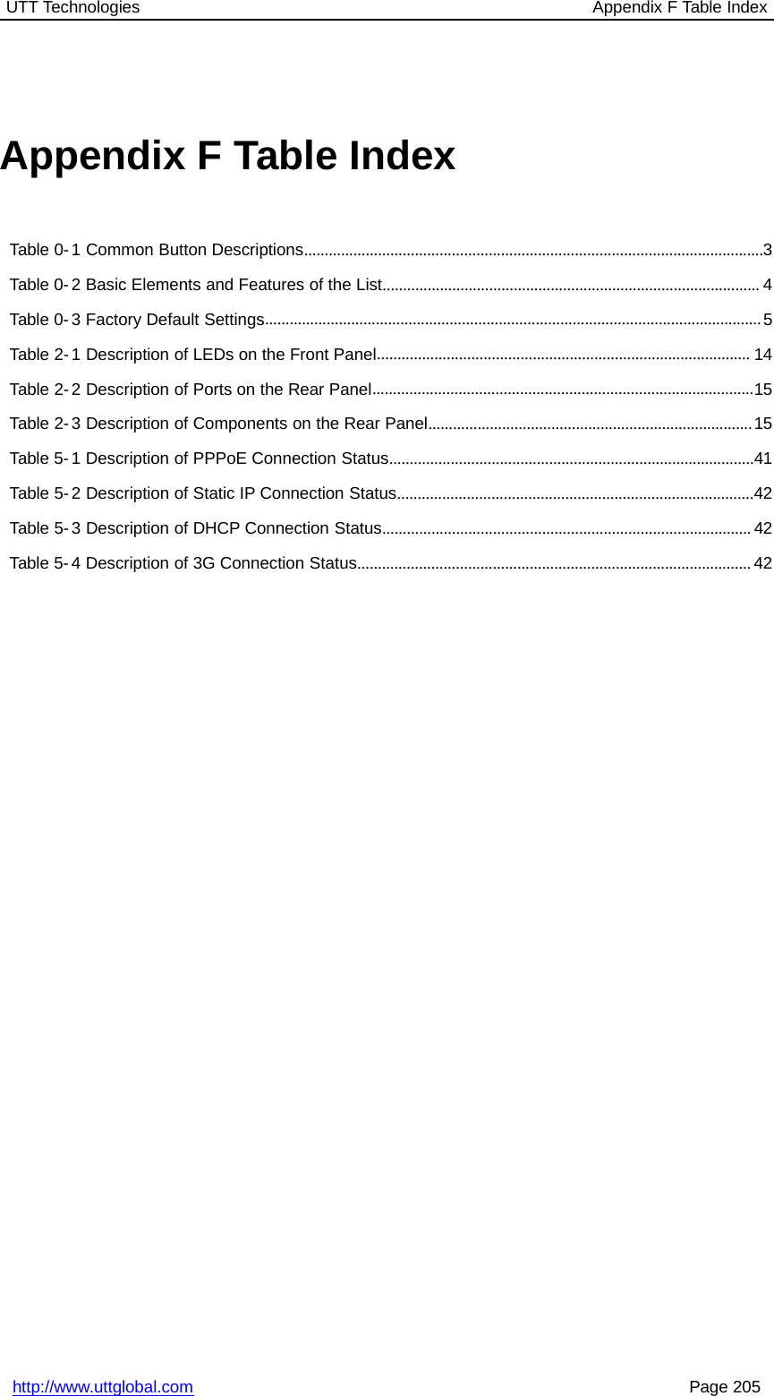 UTT Technologies Appendix F Table Indexhttp://www.uttglobal.com Page 205Appendix F Table IndexTable 0- 1 Common Button Descriptions................................................................................................................3Table 0- 2 Basic Elements and Features of the List............................................................................................ 4Table 0- 3 Factory Default Settings.........................................................................................................................5Table 2- 1 Description of LEDs on the Front Panel........................................................................................... 14Table 2- 2 Description of Ports on the Rear Panel.............................................................................................15Table 2- 3 Description of Components on the Rear Panel...............................................................................15Table 5-1 Description of PPPoE Connection Status.........................................................................................41Table 5- 2 Description of Static IP Connection Status.......................................................................................42Table 5- 3 Description of DHCP Connection Status.......................................................................................... 42Table 5-4 Description of 3G Connection Status................................................................................................ 42