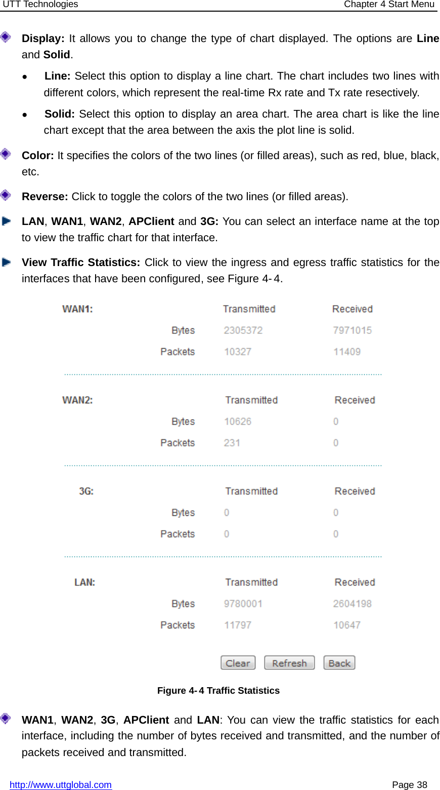 UTT Technologies Chapter 4 Start Menuhttp://www.uttglobal.com Page 38Display: It allows you to change the type of chart displayed. The options are Lineand Solid.●Line: Select this option to display a line chart. The chart includes two lines withdifferent colors, which represent the real-time Rx rate and Tx rate resectively.●Solid: Select this option to display an area chart. The area chart is like the linechart except that the area between the axis the plot line is solid.Color: It specifies the colors of the two lines (or filled areas), such as red, blue, black,etc.Reverse: Click to toggle the colors of the two lines (or filled areas).LAN,WAN1,WAN2,APClient and 3G: You can select an interface name at the topto view the traffic chart for that interface.View Traffic Statistics: Click to view the ingress and egress traffic statistics for theinterfaces that have been configured, see Figure 4- 4.Figure 4- 4 Traffic StatisticsWAN1,WAN2,3G,APClient and LAN: You can view the traffic statistics for eachinterface, including the number of bytes received and transmitted, and the number ofpackets received and transmitted.