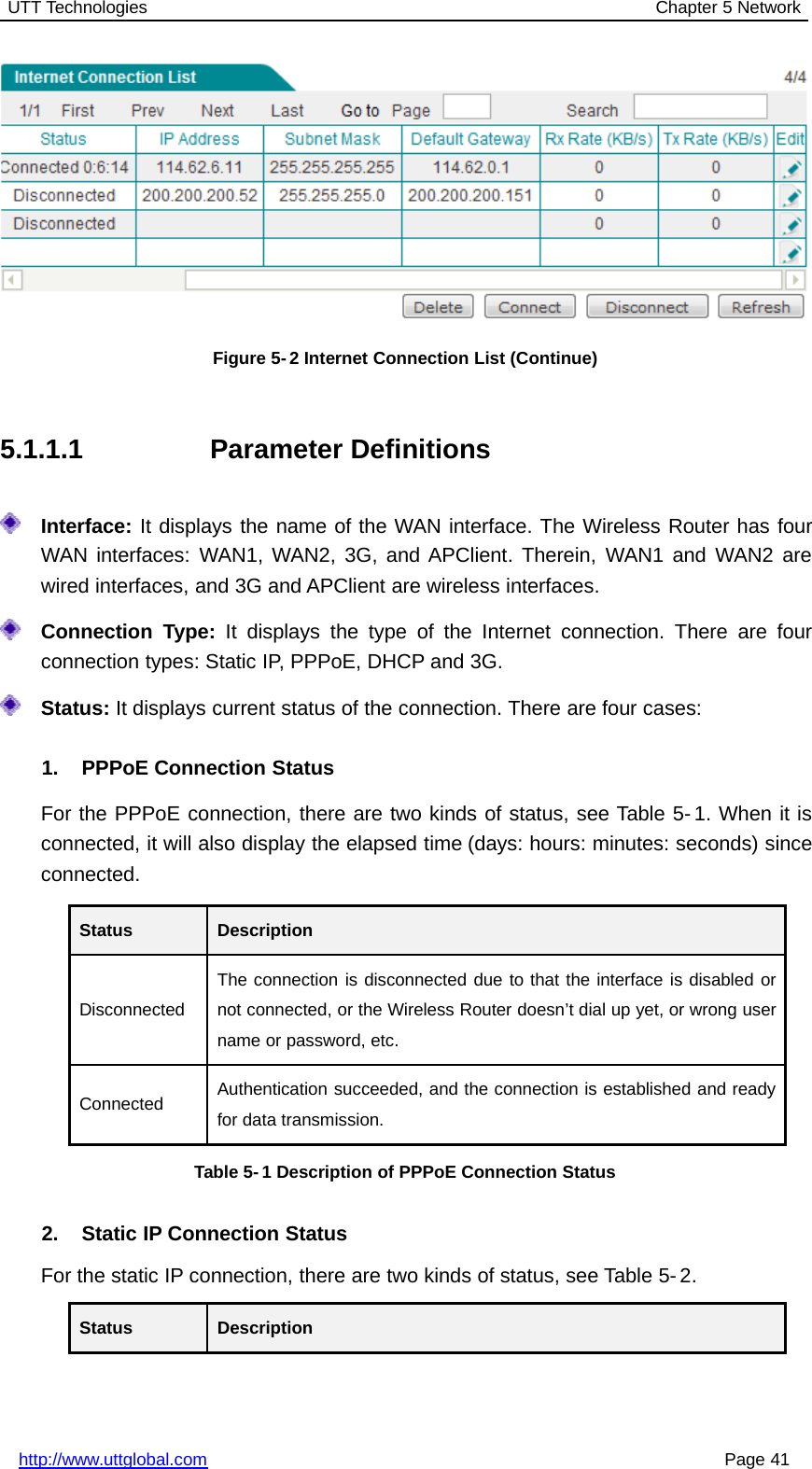 UTT Technologies Chapter 5 Networkhttp://www.uttglobal.com Page 41Figure 5-2 Internet Connection List (Continue)5.1.1.1 Parameter DefinitionsInterface: It displays the name of the WAN interface. The Wireless Router has fourWAN interfaces: WAN1, WAN2, 3G, and APClient. Therein, WAN1 and WAN2 arewired interfaces, and 3G and APClient are wireless interfaces.Connection Type: It displays the type of the Internet connection. There are fourconnection types: Static IP, PPPoE, DHCP and 3G.Status: It displays current status of the connection. There are four cases:1. PPPoE Connection StatusFor the PPPoE connection, there are two kinds of status, see Table 5- 1. When it isconnected, it will also display the elapsed time (days: hours: minutes: seconds) sinceconnected.Status DescriptionDisconnectedThe connection is disconnected due to that the interface is disabled ornot connected, or the Wireless Router doesn’t dial up yet, or wrong username or password, etc.Connected Authentication succeeded, and the connection is established and readyfor data transmission.Table 5-1 Description of PPPoE Connection Status2. Static IP Connection StatusFor the static IP connection, there are two kinds of status, see Table 5- 2.Status Description