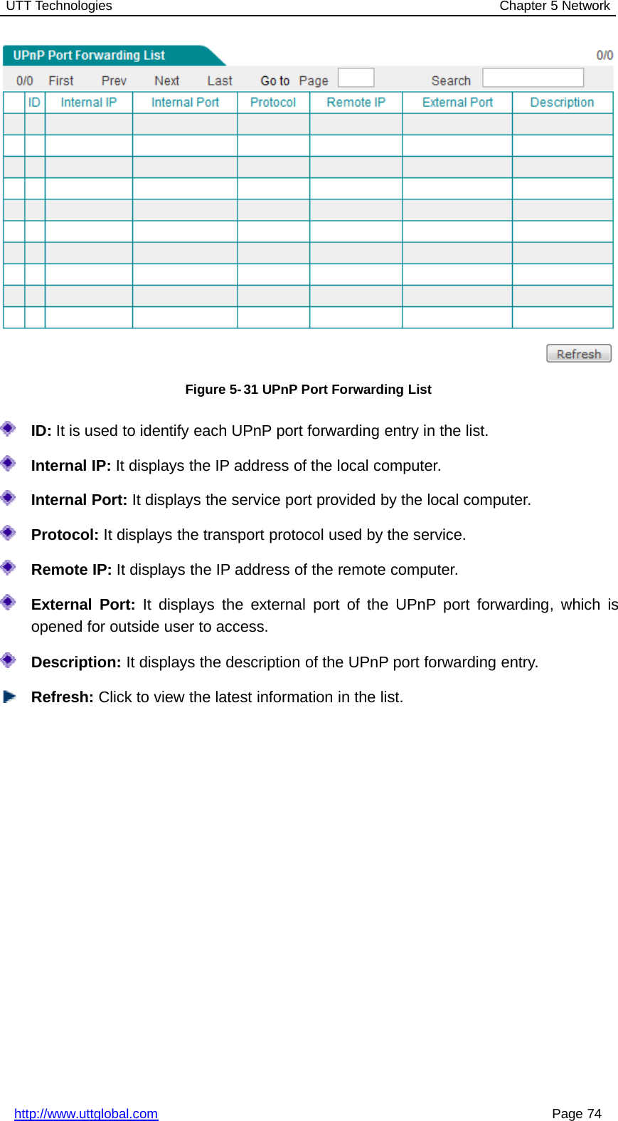 UTT Technologies Chapter 5 Networkhttp://www.uttglobal.com Page 74Figure 5-31 UPnP Port Forwarding ListID: It is used to identify each UPnP port forwarding entry in the list.Internal IP: It displays the IP address of the local computer.Internal Port: It displays the service port provided by the local computer.Protocol: It displays the transport protocol used by the service.Remote IP: It displays the IP address of the remote computer.External Port: It displays the external port of the UPnP port forwarding, which isopened for outside user to access.Description: It displays the description of the UPnP port forwarding entry.Refresh: Click to view the latest information in the list.