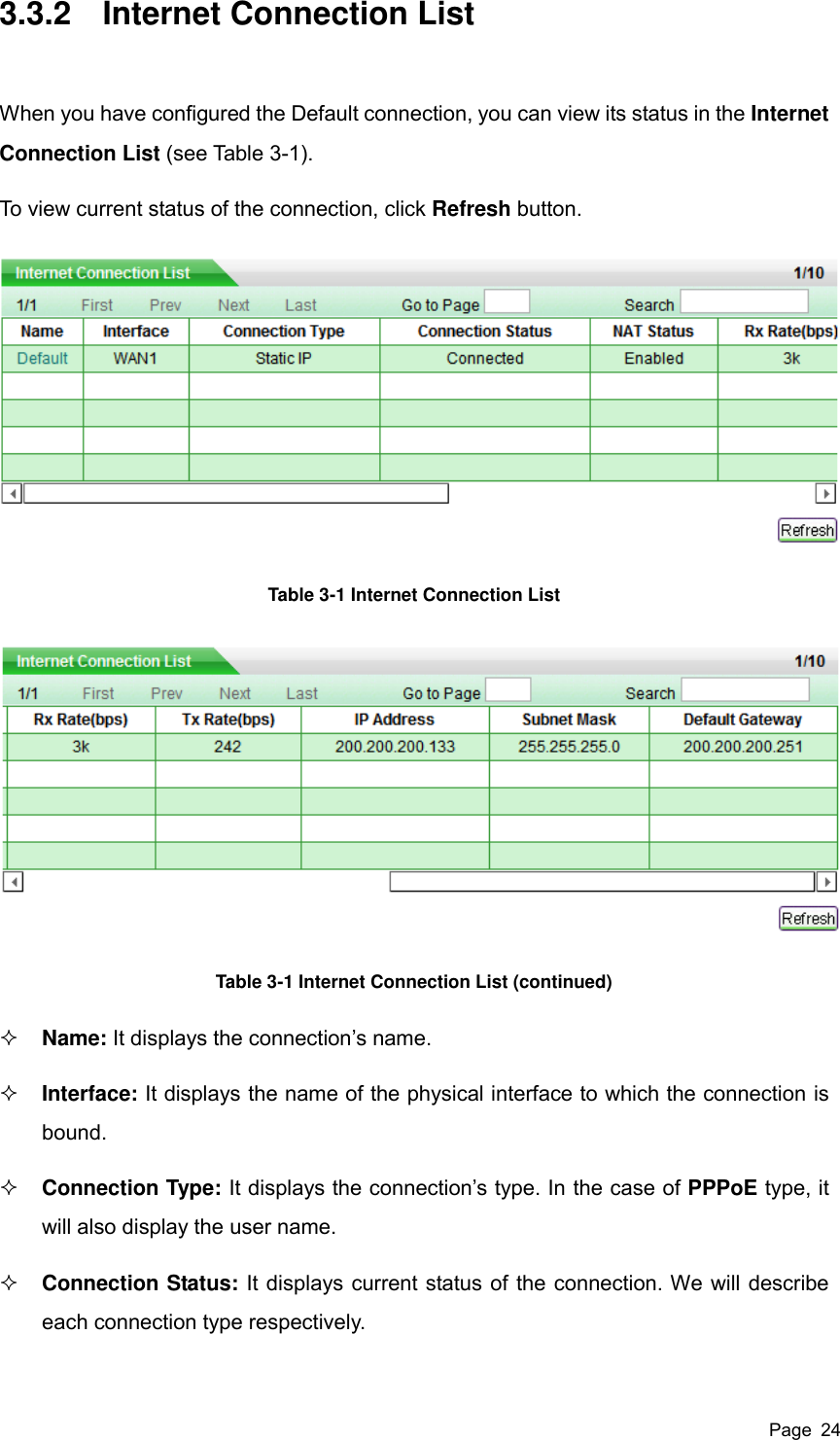  Page  24 3.3.2  Internet Connection List When you have configured the Default connection, you can view its status in the Internet Connection List (see Table 3-1).     To view current status of the connection, click Refresh button.  Table 3-1 Internet Connection List  Table 3-1 Internet Connection List (continued)  Name: It displays the connection’s name.  Interface: It displays the name of the physical interface to which the connection is bound.  Connection Type: It displays the connection’s type. In the case of PPPoE type, it will also display the user name.  Connection Status: It displays current status of the connection. We will describe each connection type respectively.   