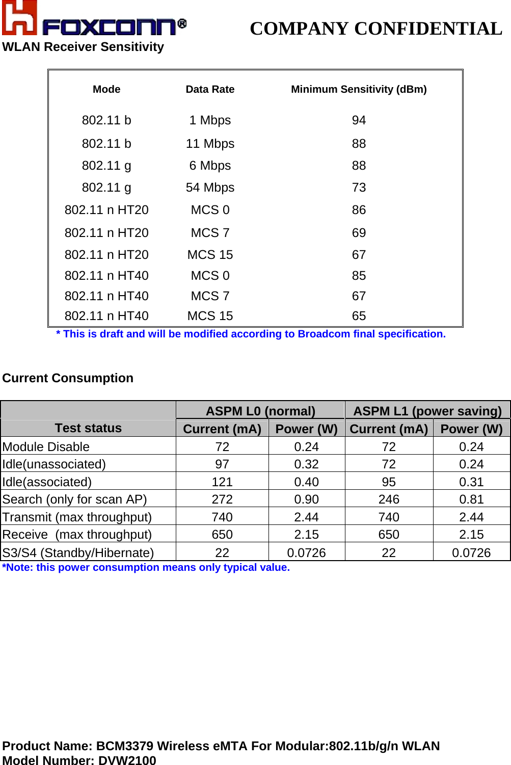            COMPANY CONFIDENTIAL   WLAN Receiver Sensitivity    Mode  Data Rate    Minimum Sensitivity (dBm)              802.11 b  1 Mbps  94 802.11 b  11 Mbps  88 802.11 g  6 Mbps  88 802.11 g  54 Mbps  73 802.11 n HT20  MCS 0   86 802.11 n HT20  MCS 7   69 802.11 n HT20  MCS 15  67 802.11 n HT40  MCS 0  85 802.11 n HT40  MCS 7  67 802.11 n HT40  MCS 15  65     * This is draft and will be modified according to Broadcom final specification.   Current Consumption   ASPM L0 (normal)  ASPM L1 (power saving)Test status  Current (mA) Power (W) Current (mA)  Power (W)Module Disable  72  0.24   72  0.24  Idle(unassociated)  97  0.32   72  0.24  Idle(associated)  121  0.40   95  0.31  Search (only for scan AP)  272  0.90   246  0.81  Transmit (max throughput)  740  2.44   740  2.44  Receive  (max throughput)  650  2.15   650  2.15  S3/S4 (Standby/Hibernate)  22  0.0726  22  0.0726 *Note: this power consumption means only typical value.            Product Name: BCM3379 Wireless eMTA For Modular:802.11b/g/n WLANModel Number: DVW2100   