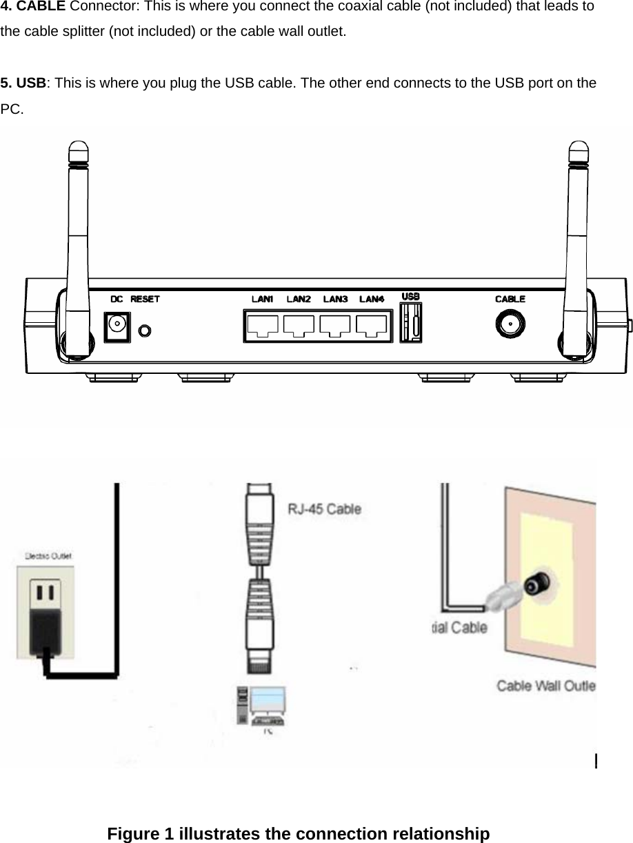 4. CABLE Connector: This is where you connect the coaxial cable (not included) that leads to the cable splitter (not included) or the cable wall outlet.  5. USB: This is where you plug the USB cable. The other end connects to the USB port on the PC.      Figure 1 illustrates the connection relationship      