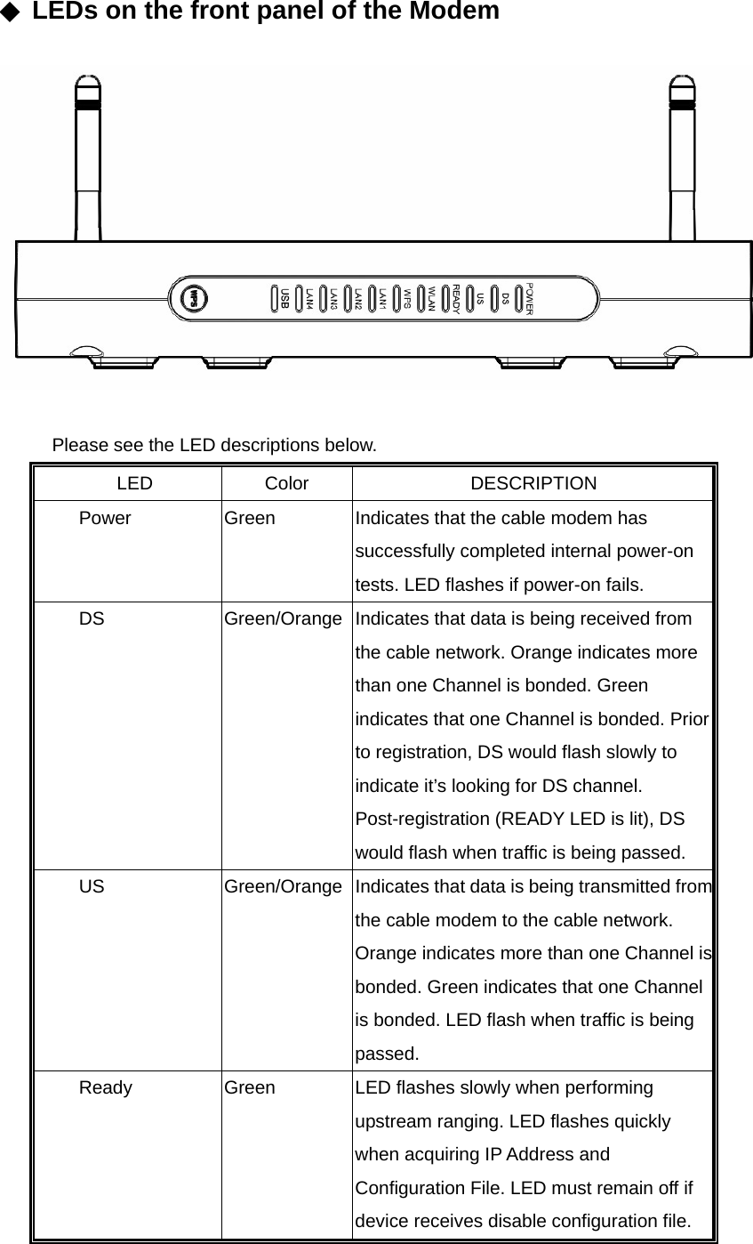  ◆ LEDs on the front panel of the Modem    Please see the LED descriptions below. LED Color  DESCRIPTION Power Green  Indicates that the cable modem has successfully completed internal power-on tests. LED flashes if power-on fails. DS  Green/Orange Indicates that data is being received from the cable network. Orange indicates more than one Channel is bonded. Green indicates that one Channel is bonded. Prior to registration, DS would flash slowly to indicate it’s looking for DS channel. Post-registration (READY LED is lit), DS would flash when traffic is being passed. US Green/Orange Indicates that data is being transmitted fromthe cable modem to the cable network. Orange indicates more than one Channel is bonded. Green indicates that one Channel is bonded. LED flash when traffic is being passed. Ready  Green  LED flashes slowly when performing upstream ranging. LED flashes quickly when acquiring IP Address and Configuration File. LED must remain off if device receives disable configuration file. 