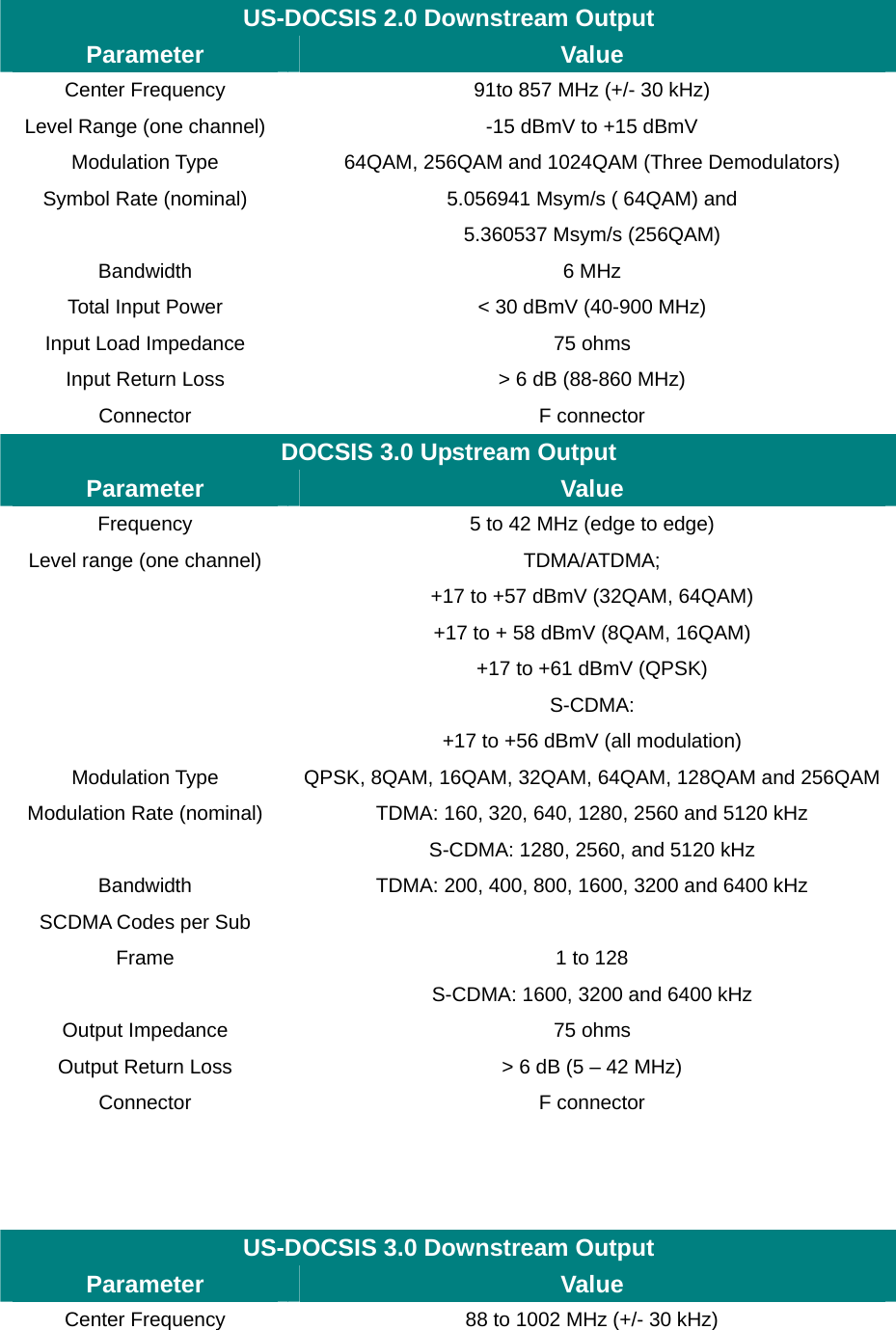   US-DOCSIS 2.0 Downstream Output Parameter  Value Center Frequency  91to 857 MHz (+/- 30 kHz) Level Range (one channel)  -15 dBmV to +15 dBmV Modulation Type  64QAM, 256QAM and 1024QAM (Three Demodulators) Symbol Rate (nominal)  5.056941 Msym/s ( 64QAM) and     5.360537 Msym/s (256QAM) Bandwidth 6 MHz Total Input Power    &lt; 30 dBmV (40-900 MHz) Input Load Impedance  75 ohms Input Return Loss  &gt; 6 dB (88-860 MHz) Connector F connector DOCSIS 3.0 Upstream Output Parameter  Value Frequency  5 to 42 MHz (edge to edge) Level range (one channel)  TDMA/ATDMA;   +17 to +57 dBmV (32QAM, 64QAM)   +17 to + 58 dBmV (8QAM, 16QAM)   +17 to +61 dBmV (QPSK)  S-CDMA:   +17 to +56 dBmV (all modulation) Modulation Type  QPSK, 8QAM, 16QAM, 32QAM, 64QAM, 128QAM and 256QAMModulation Rate (nominal)  TDMA: 160, 320, 640, 1280, 2560 and 5120 kHz   S-CDMA: 1280, 2560, and 5120 kHz Bandwidth  TDMA: 200, 400, 800, 1600, 3200 and 6400 kHz SCDMA Codes per Sub Frame  1 to 128   S-CDMA: 1600, 3200 and 6400 kHz Output Impedance  75 ohms Output Return Loss  &gt; 6 dB (5 – 42 MHz) Connector F connector       US-DOCSIS 3.0 Downstream Output Parameter  Value Center Frequency  88 to 1002 MHz (+/- 30 kHz) 