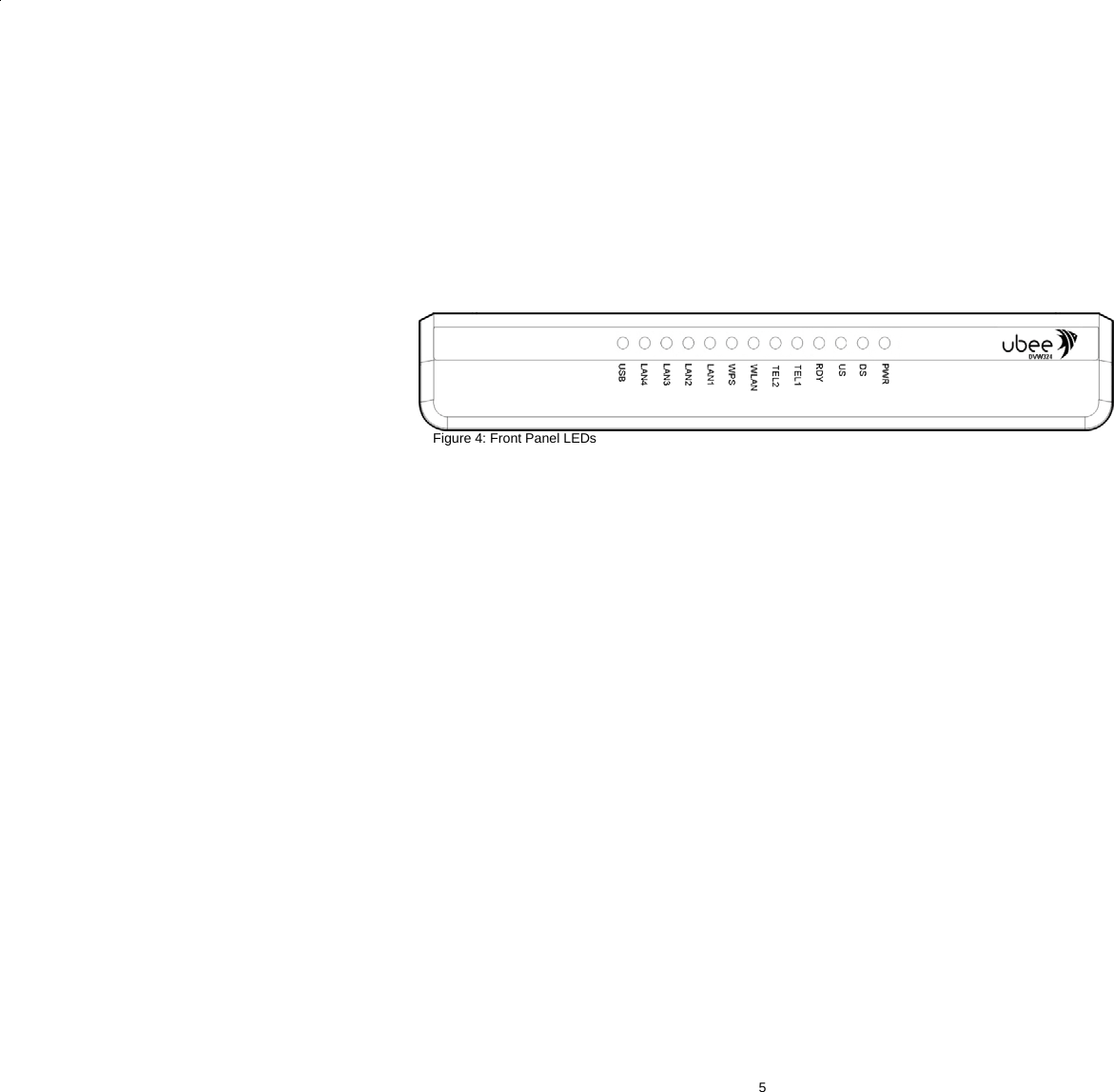 5   Figure 4: Front Panel LEDs 