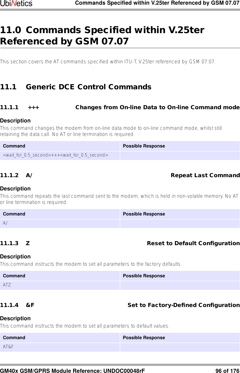 Commands Specified within V.25ter Referenced by GSM 07.07GM40x GSM/GPRS Module Reference: UNDOC00048rF 96 of 17611.0 Commands Specified within V.25ter Referenced by GSM 07.07This section covers the AT commands specified within ITU-T, V.25ter referenced by GSM 07.07.11.1 Generic DCE Control Commands11.1.1  +++ Changes from On-line Data to On-line Command modeDescriptionThis command changes the modem from on-line data mode to on-line command mode, whilst still retaining the data call. No AT or line termination is required.11.1.2 A/ Repeat Last CommandDescriptionThis command repeats the last command sent to the modem, which is held in non-volatile memory. No AT or line termination is required.11.1.3 Z Reset to Default ConfigurationDescriptionThis command instructs the modem to set all parameters to the factory defaults.11.1.4 &amp;F Set to Factory-Defined ConfigurationDescriptionThis command instructs the modem to set all parameters to default values.Command Possible Response&lt;wait_for_0.5_second&gt;+++&lt;wait_for_0.5_second&gt;Command Possible ResponseA/Command Possible ResponseATZCommand Possible ResponseAT&amp;F