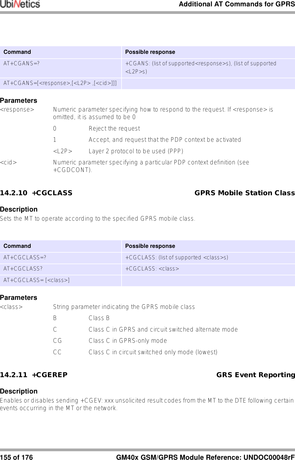 Additional AT Commands for GPRS155 of 176 GM40x GSM/GPRS Module Reference: UNDOC00048rFParameters&lt;response&gt; Numeric parameter specifying how to respond to the request. If &lt;response&gt; is omitted, it is assumed to be 00  Reject the request1  Accept, and request that the PDP context be activated&lt;L2P&gt; Layer 2 protocol to be used (PPP)&lt;cid&gt; Numeric parameter specifying a particular PDP context definition (see +CGDCONT).14.2.10 +CGCLASS GPRS Mobile Station ClassDescriptionSets the MT to operate according to the specified GPRS mobile class.Parameters&lt;class&gt; String parameter indicating the GPRS mobile classB Class BC  Class C in GPRS and circuit switched alternate modeCG  Class C in GPRS-only modeCC  Class C in circuit switched only mode (lowest)14.2.11 +CGEREP GRS Event ReportingDescriptionEnables or disables sending +CGEV: xxx unsolicited result codes from the MT to the DTE following certain events occurring in the MT or the network.Command  Possible responseAT+CGANS=? +CGANS: (list of supported&lt;response&gt;s), (list of supported&lt;L2P&gt;s)AT+CGANS=[&lt;response&gt;,[&lt;L2P&gt; ,[&lt;cid&gt;]]]Command  Possible responseAT+CGCLASS=? +CGCLASS: (list of supported &lt;class&gt;s)AT+CGCLASS? +CGCLASS: &lt;class&gt;AT+CGCLASS= [&lt;class&gt;]