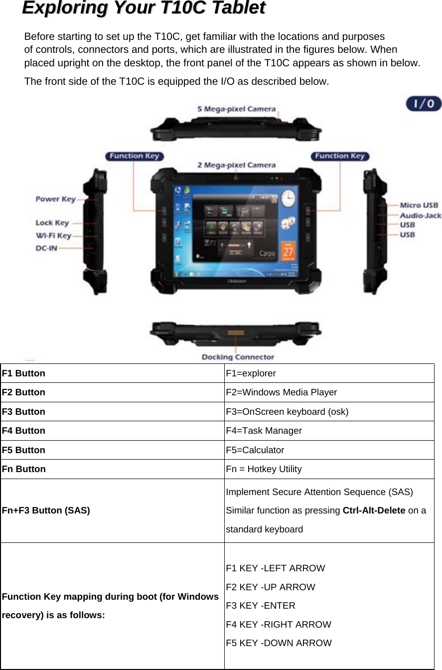   EExxpplloorriinngg  YYoouurr  TT1100CC  TTaabblleett  Before starting to set up the T10C, get familiar with the locations and purposes of controls, connectors and ports, which are illustrated in the figures below. When placed upright on the desktop, the front panel of the T10C appears as shown in below. The front side of the T10C is equipped the I/O as described below.  F1 Button  F1=explorer F2 Button  F2=Windows Media Player F3 Button  F3=OnScreen keyboard (osk) F4 Button  F4=Task Manager F5 Button  F5=Calculator Fn Button  Fn = Hotkey Utility Fn+F3 Button (SAS) Implement Secure Attention Sequence (SAS) Similar function as pressing Ctrl-Alt-Delete on a standard keyboard Function Key mapping during boot (for Windows recovery) is as follows: F1 KEY -LEFT ARROW F2 KEY -UP ARROW F3 KEY -ENTER F4 KEY -RIGHT ARROW F5 KEY -DOWN ARROW  