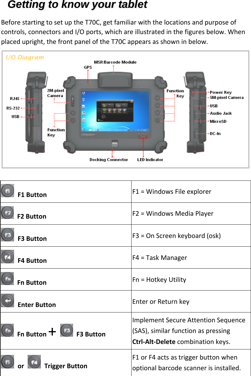 GGeettttiinngg  ttoo  kknnooww  yyoouurr  ttaabblleett  BeforestartingtosetuptheT70C,getfamiliarwiththelocationsandpurposeofcontrols,connectorsandI/Oports,whichareillustratedinthefiguresbelow.Whenplacedupright,thefrontpaneloftheT70Cappearsasshowninbelow.  F1ButtonF1=WindowsFileexplorerF2ButtonF2=WindowsMediaPlayerF3ButtonF3=OnScreenkeyboard(osk)F4ButtonF4=TaskManagerFnButtonFn=HotkeyUtilityEnterButtonEnterorReturnkeyFnButton+  F3ButtonImplementSecureAttentionSequence(SAS),similarfunctionaspressingCtrl‐Alt‐Deletecombinationkeys.or  TriggerButtonF1orF4actsastriggerbuttonwhenoptionalbarcodescannerisinstalled.   