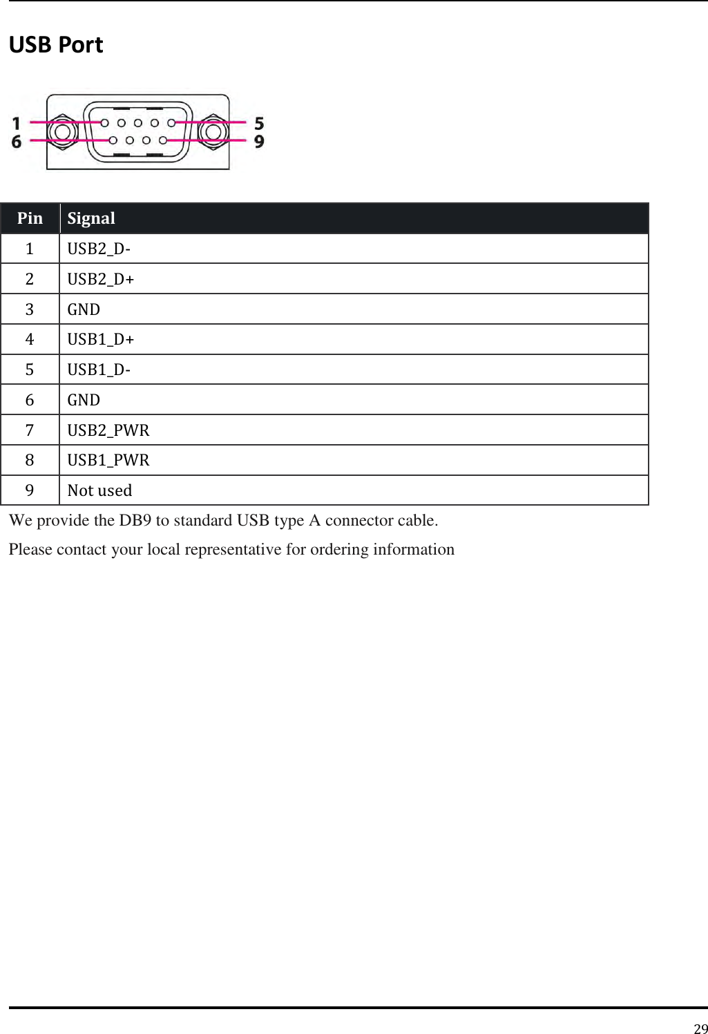   29 USB Port   Pin Signal   1 USB2_D-   2 USB2_D+   3 GND   4 USB1_D+   5 USB1_D-   6 GND   7 USB2_PWR   8 USB1_PWR   9 Not used   We provide the DB9 to standard USB type A connector cable. Please contact your local representative for ordering information 