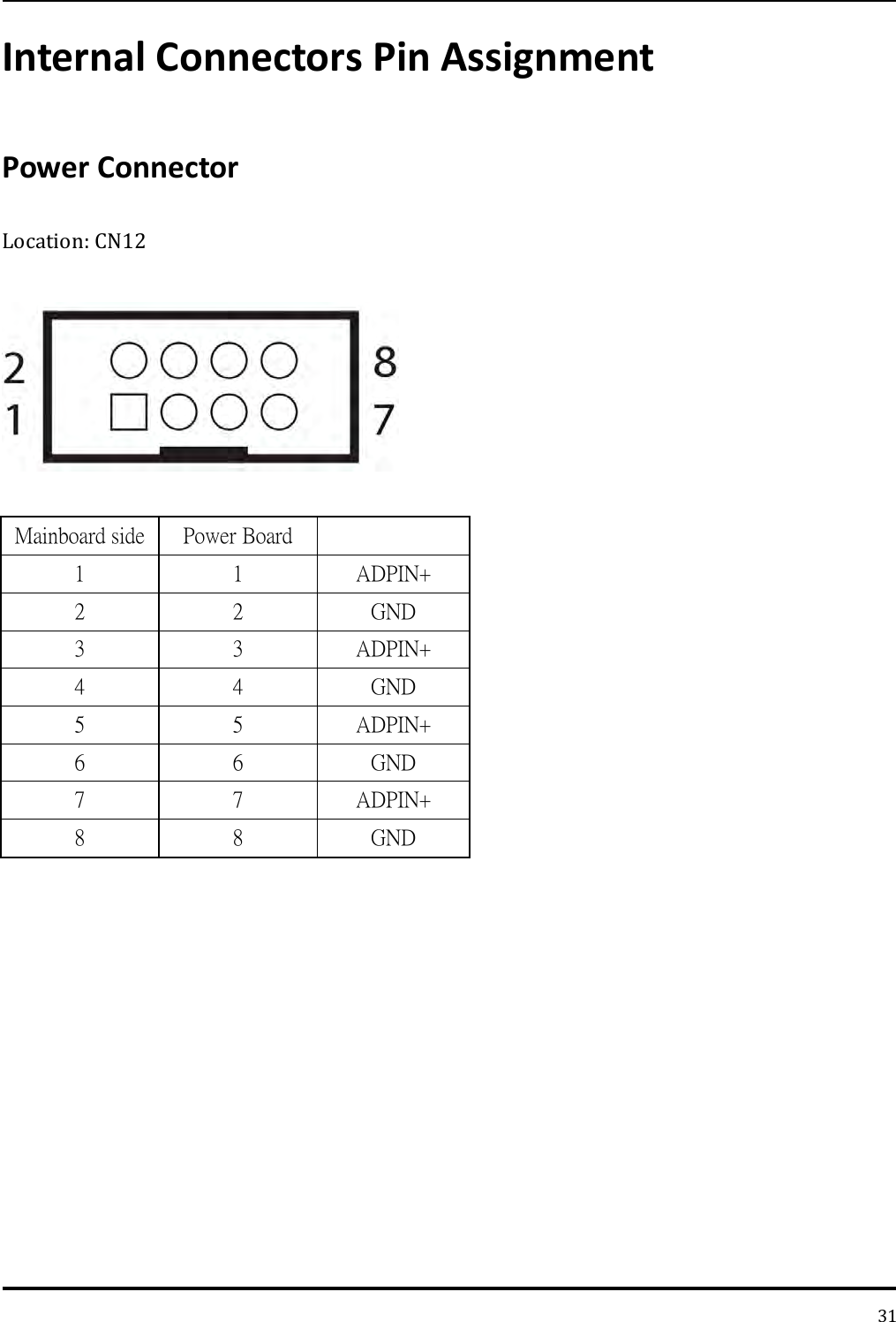   31 Internal Connectors Pin Assignment Power Connector Location: CN12    Mainboard side Power Board    1 1 ADPIN+ 2 2 GND 3 3 ADPIN+ 4 4 GND 5 5 ADPIN+ 6 6 GND 7 7 ADPIN+ 8 8 GND  